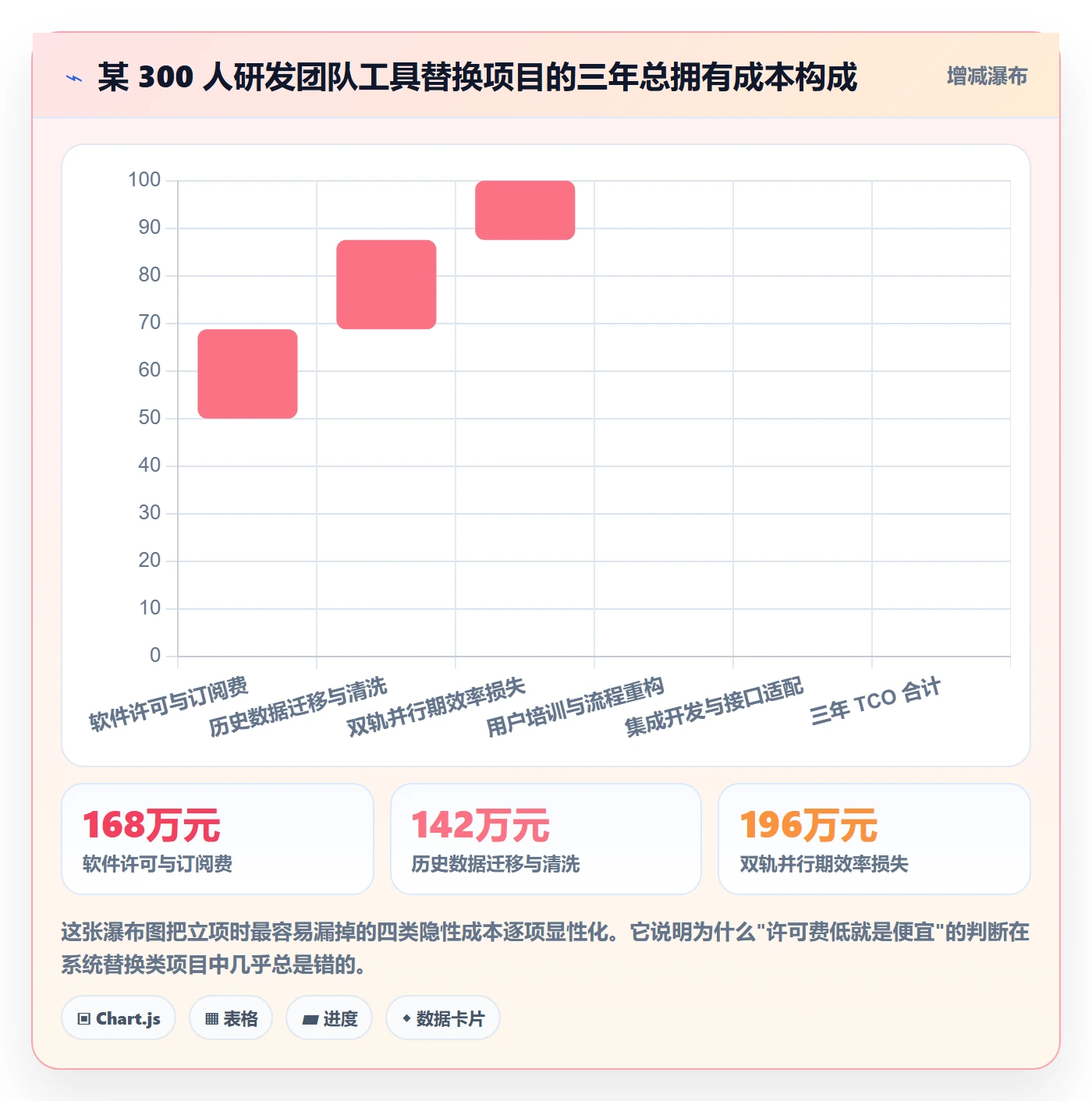 立项管理指南：项目经理如何做好项目立项，数据分析全流程