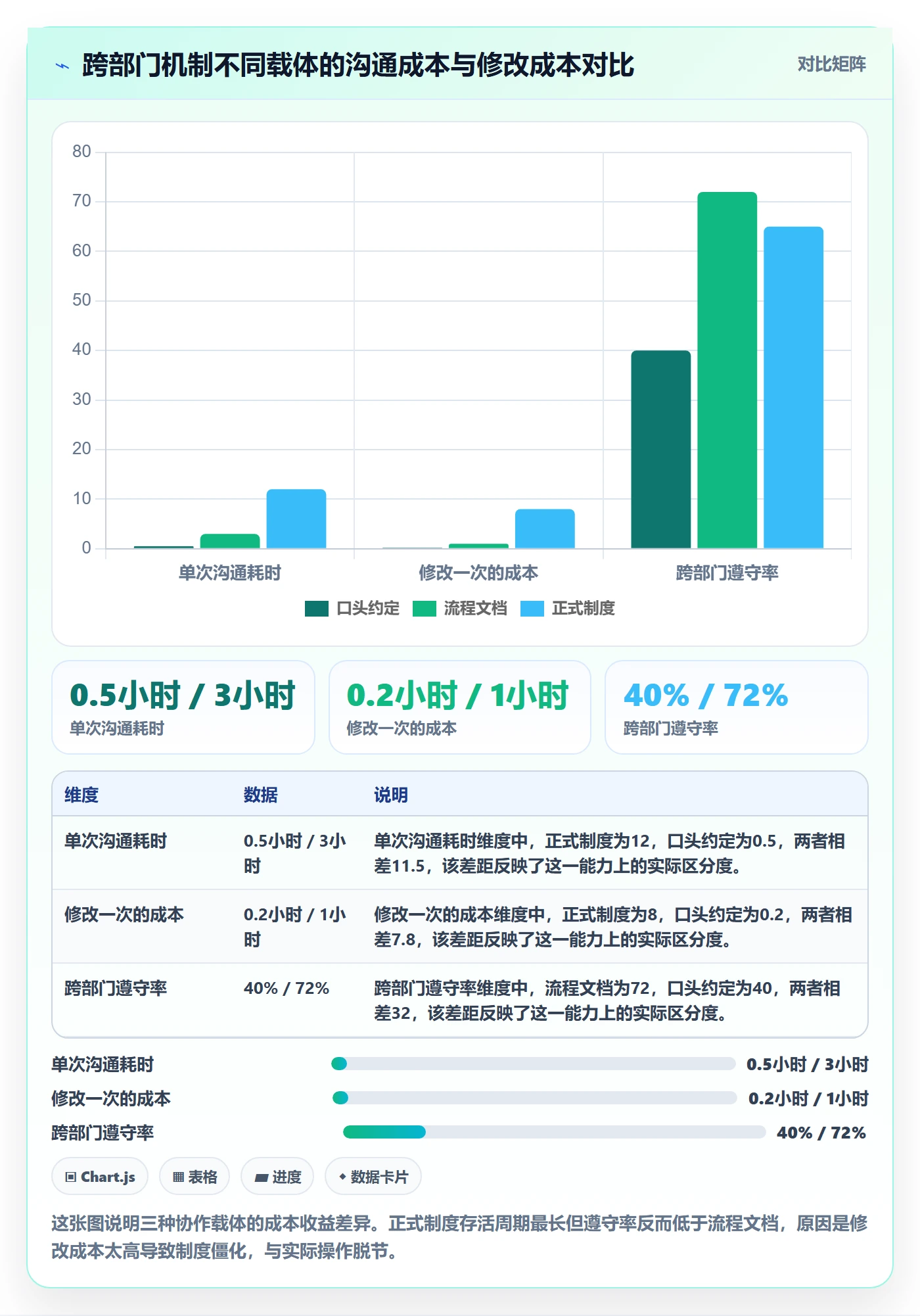 开始怎么做？跨部门团队制度设计：任务执行从0到1