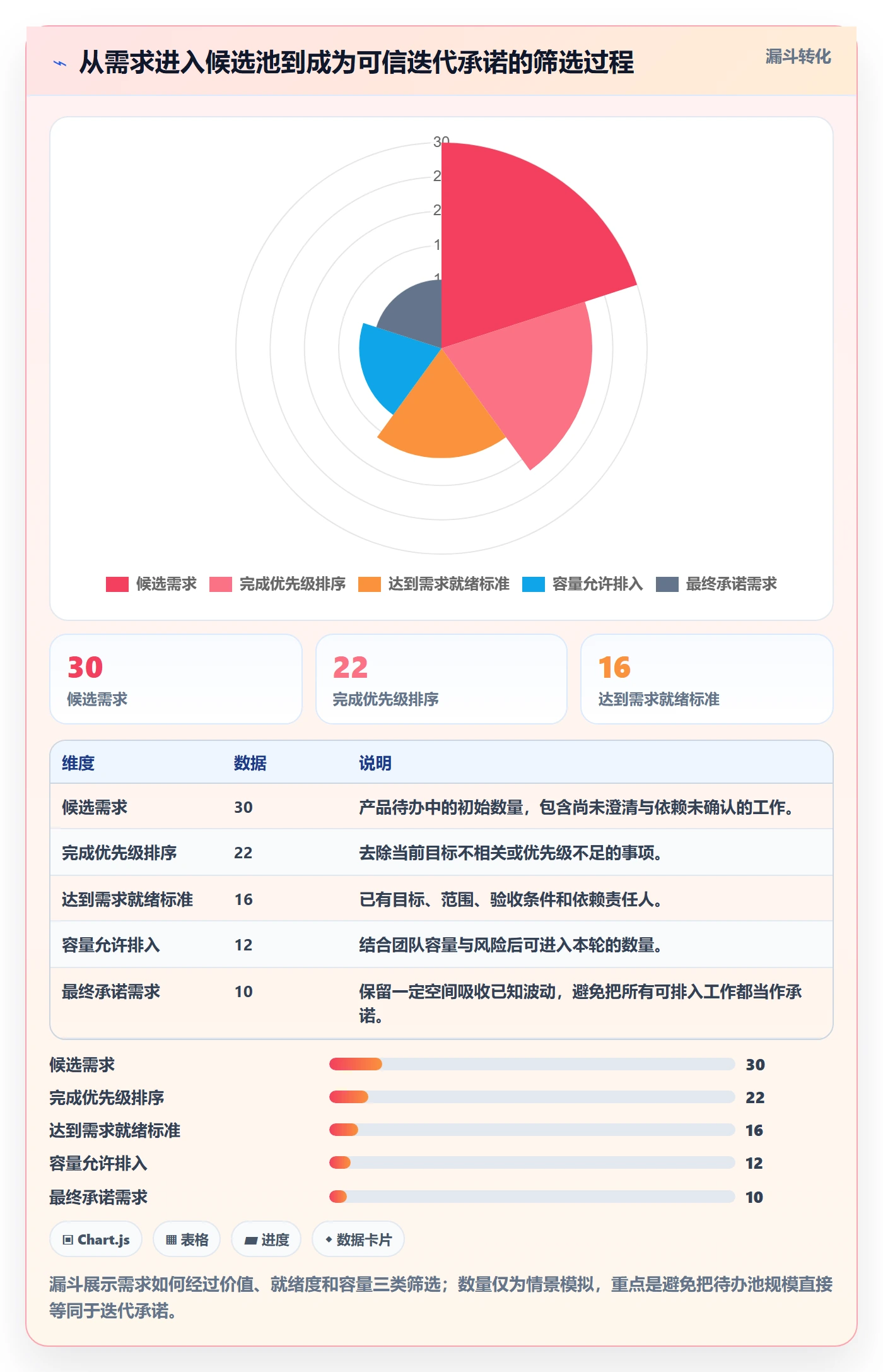 迭代容量实操方法：产品经理提升迭代管理效率的最佳实践方法与模板