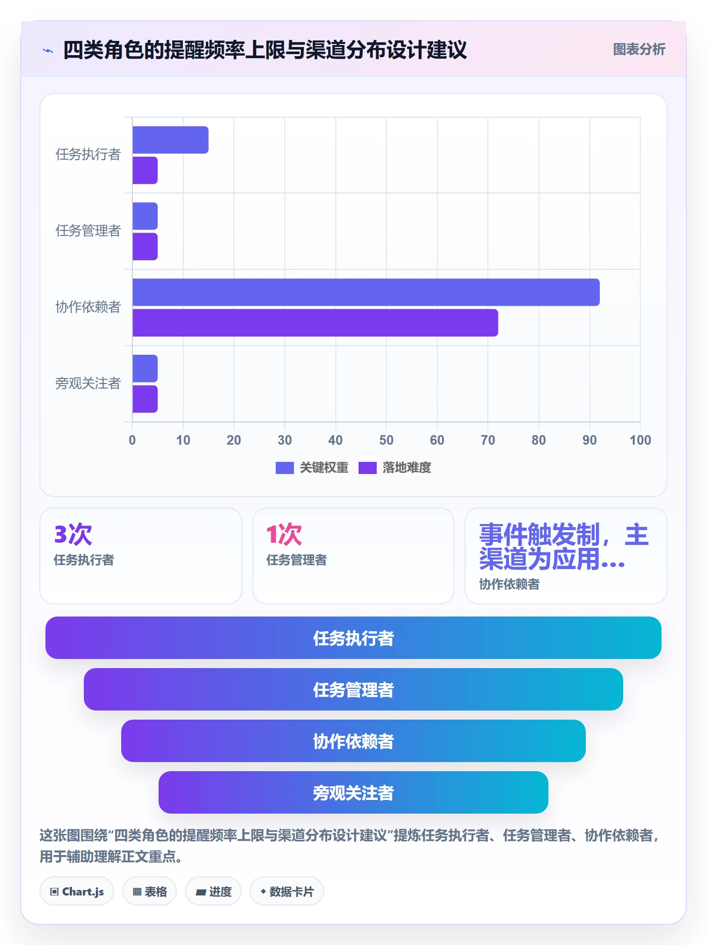 督办管理指南:产品经理如何做好任务提醒,最佳实践全流程