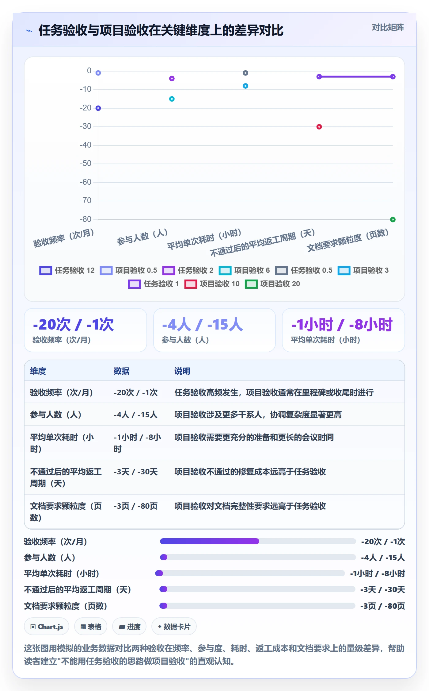验收怎么做?项目经理实操方法:任务验收从0到1
