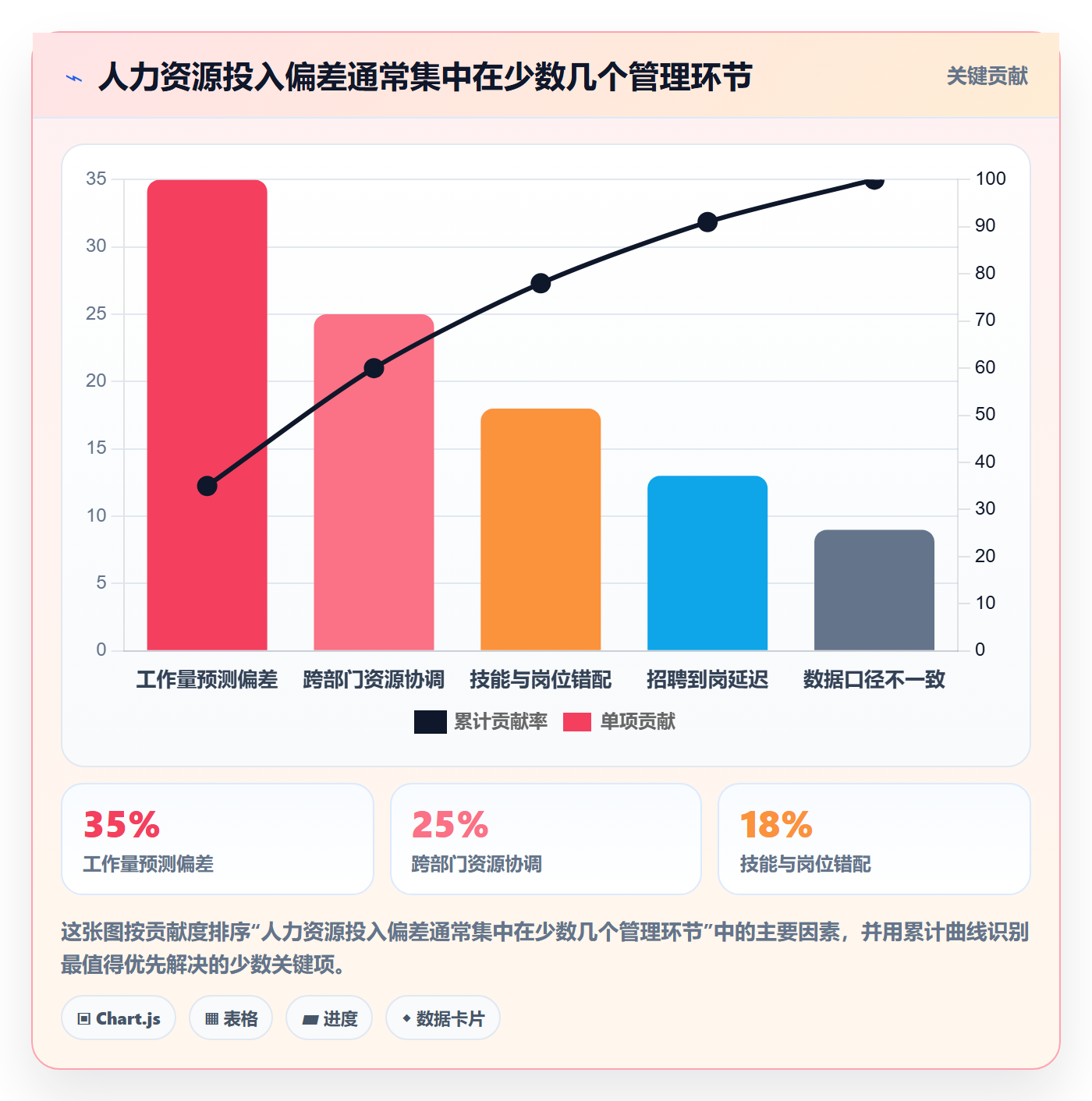 投入比例管理指南:企业管理者如何做好人力资源计划,实操方法全流程
