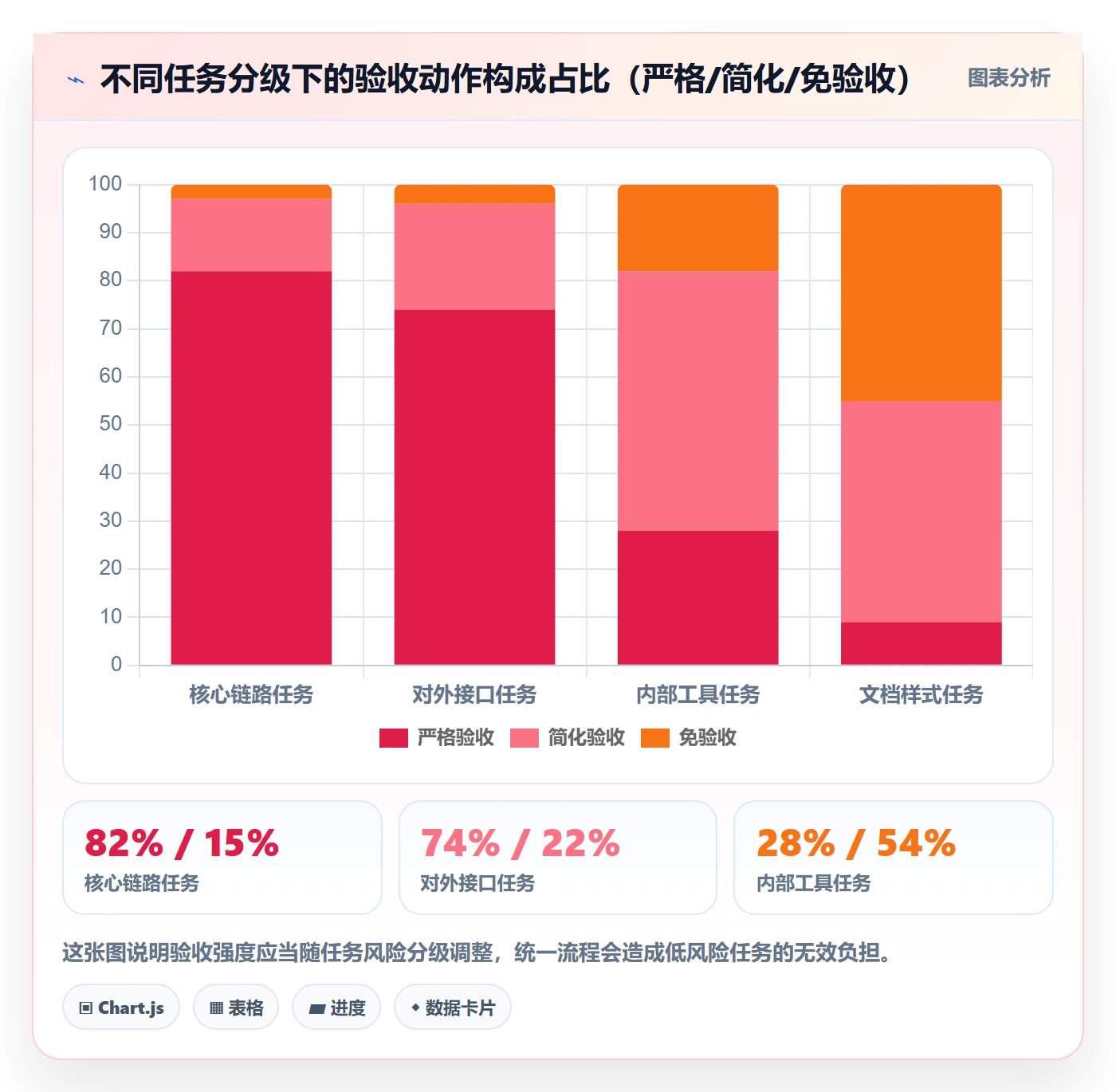 确认完成实操方法:研发团队提升任务验收效率的协同管理方法与模板