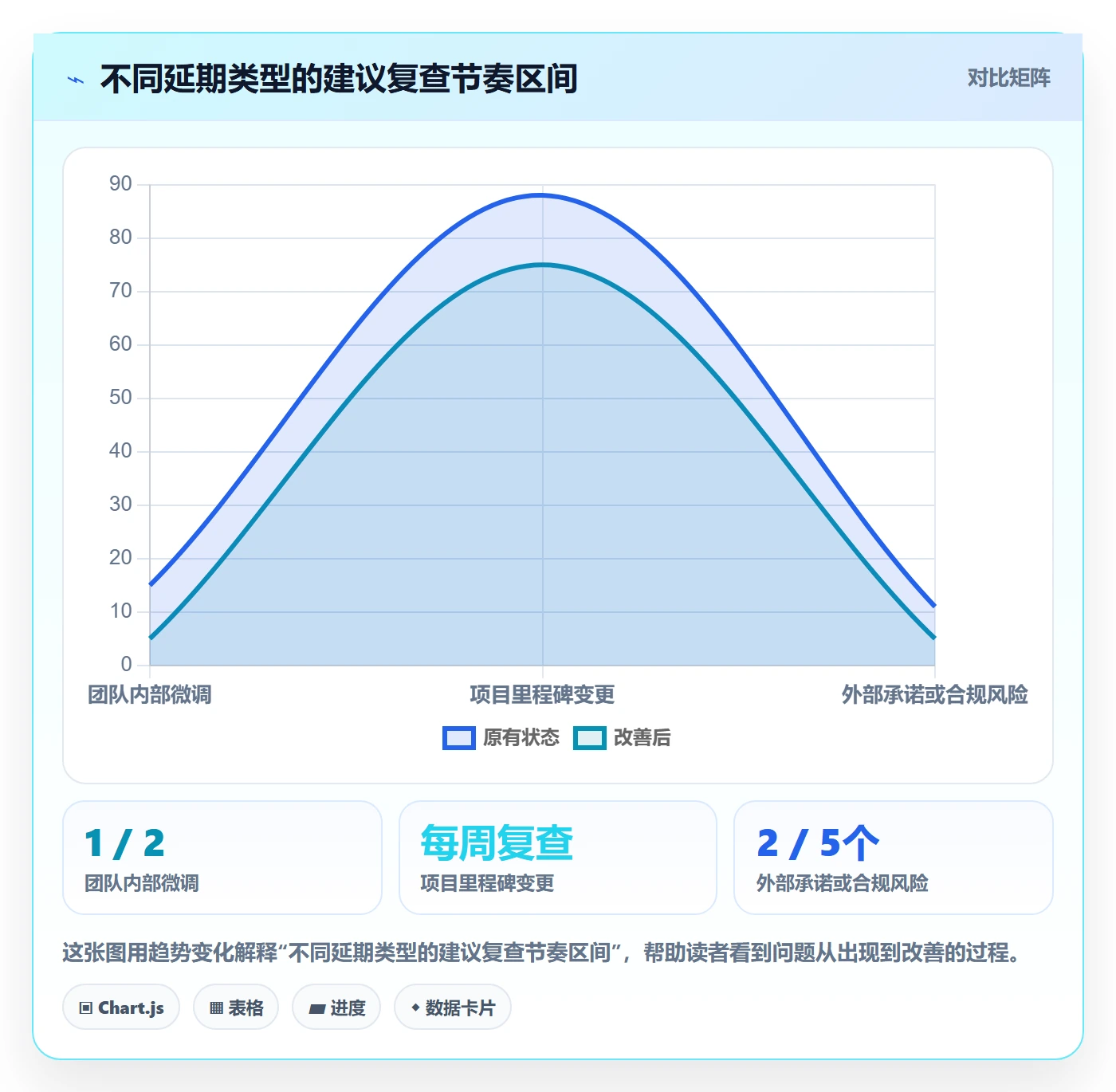 延期审批落地方案:管理层开展延期管理的实操方法案例解析
