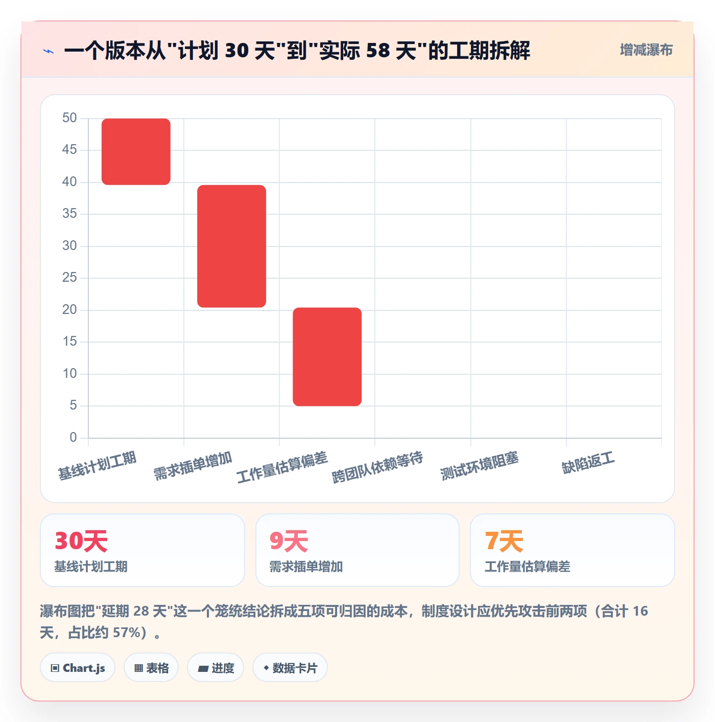 版本计划落地方案:项目经理开展版本管理的制度设计案例解析