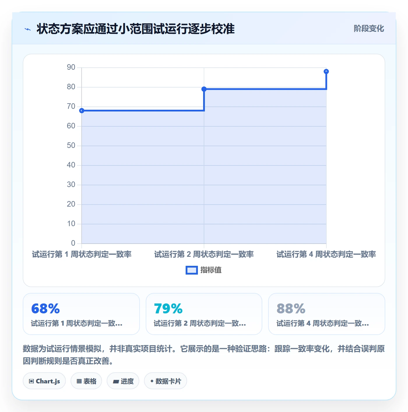 自定义状态实操方法:管理层提升看板效率的最佳实践方法与模板