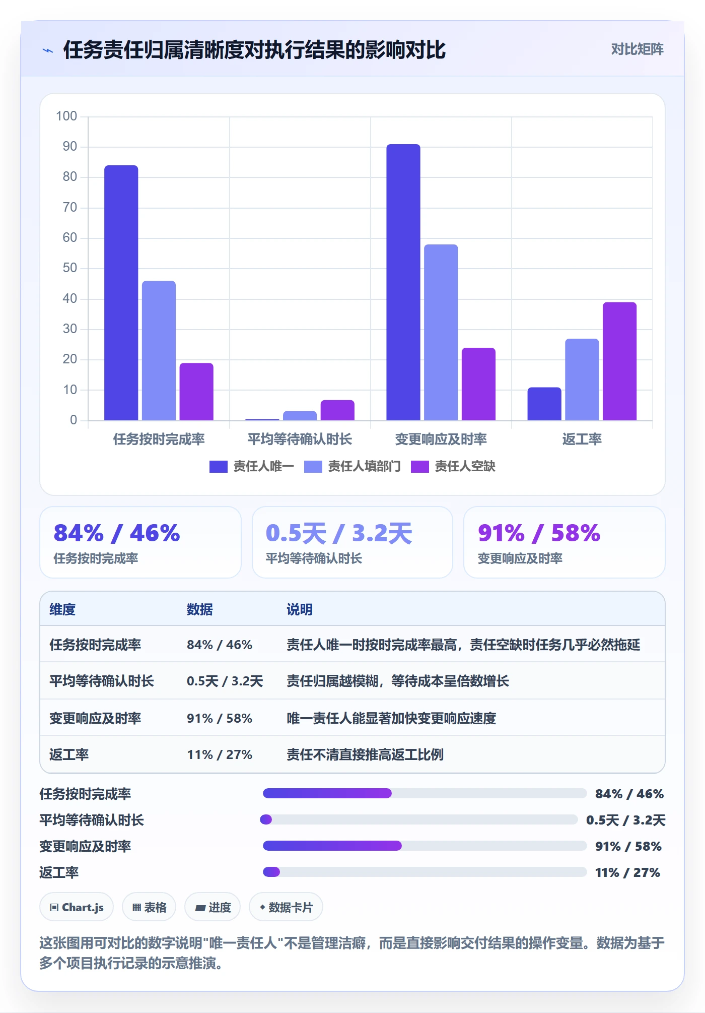 项目计划怎么做?项目负责人入门指南:项目规划从0到1