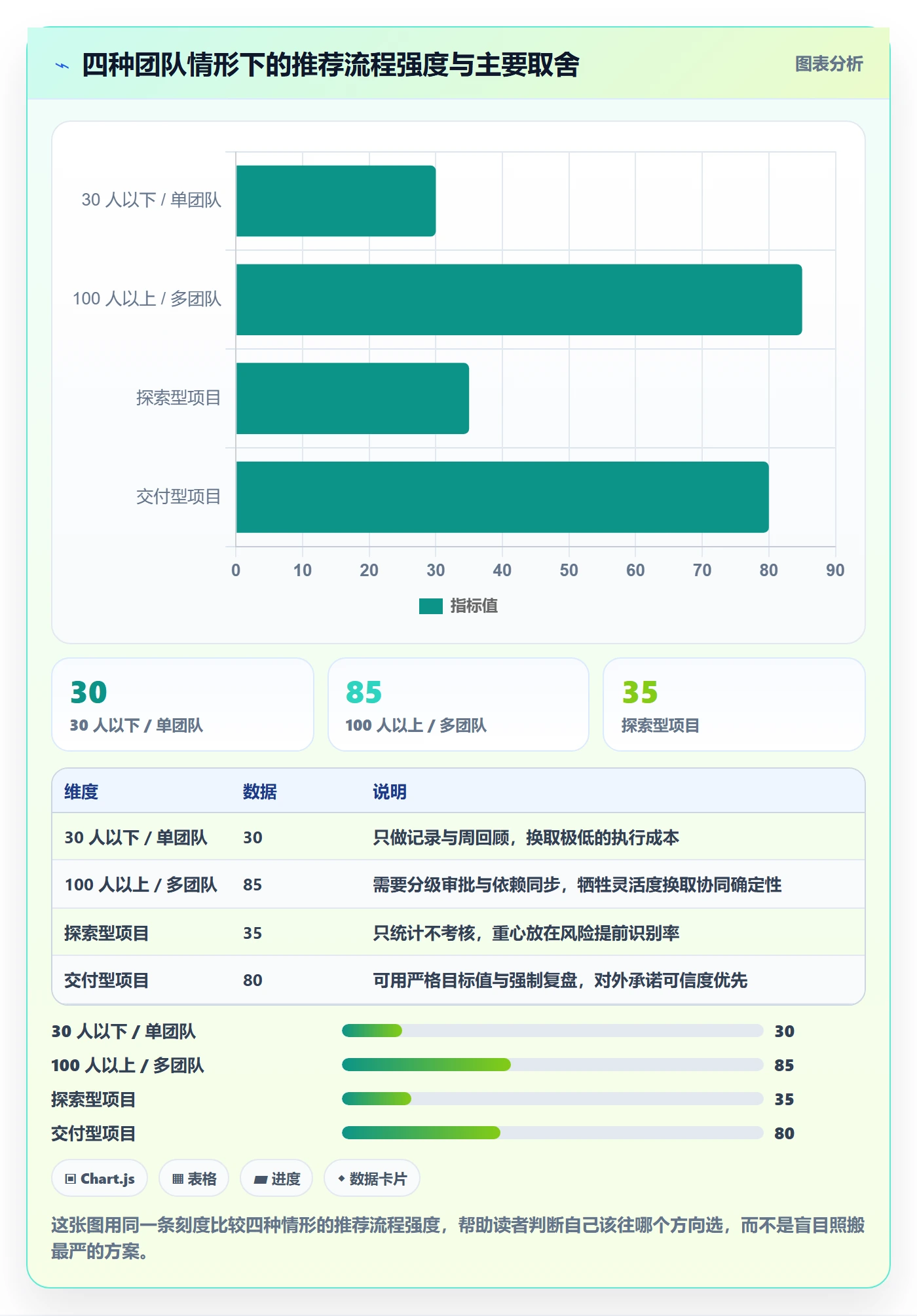 延期流程与规范：研发团队任务执行落地方案关键指标