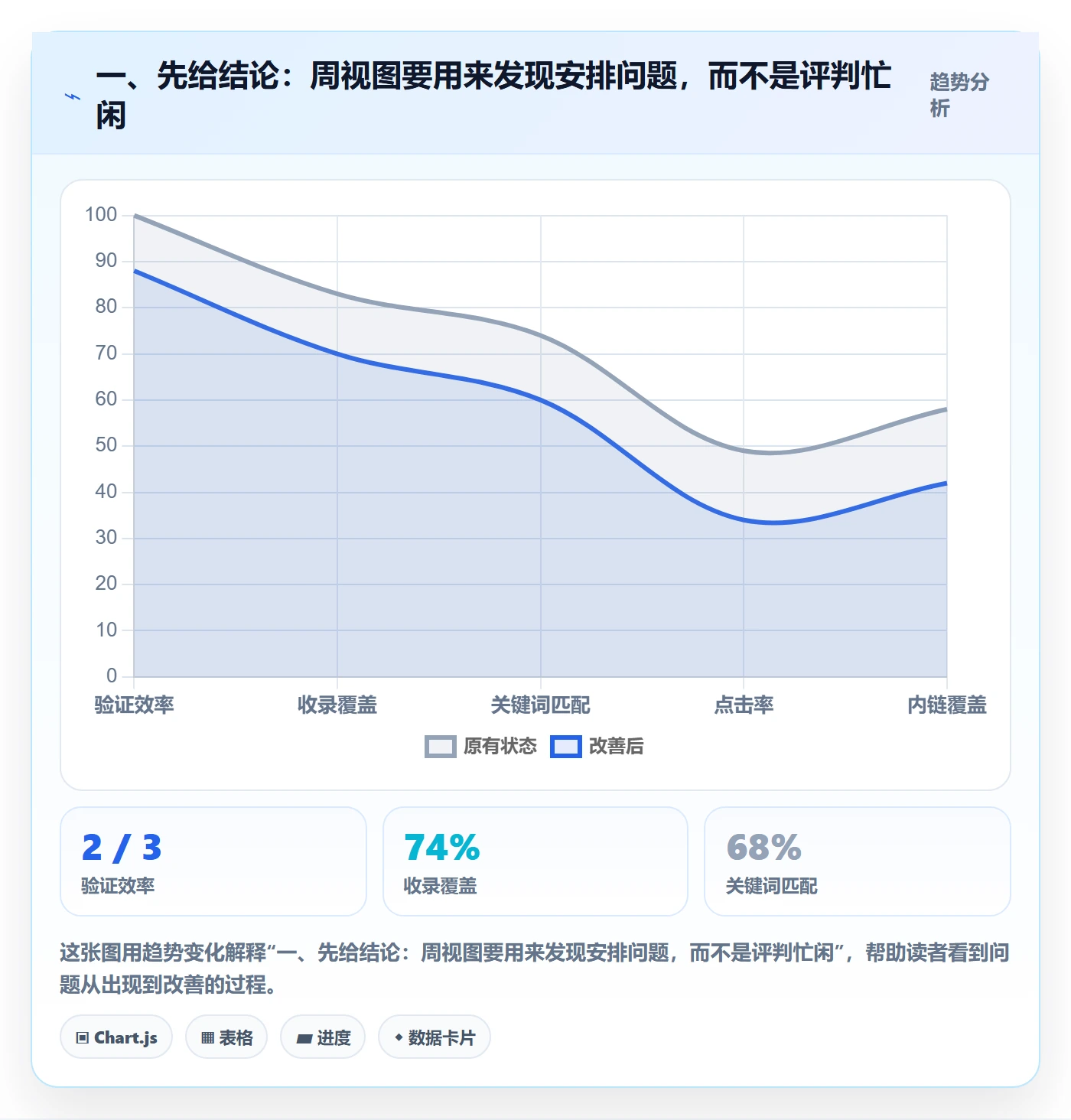 周视图实操方法：管理层提升日历视图效率的数据分析方法与模板