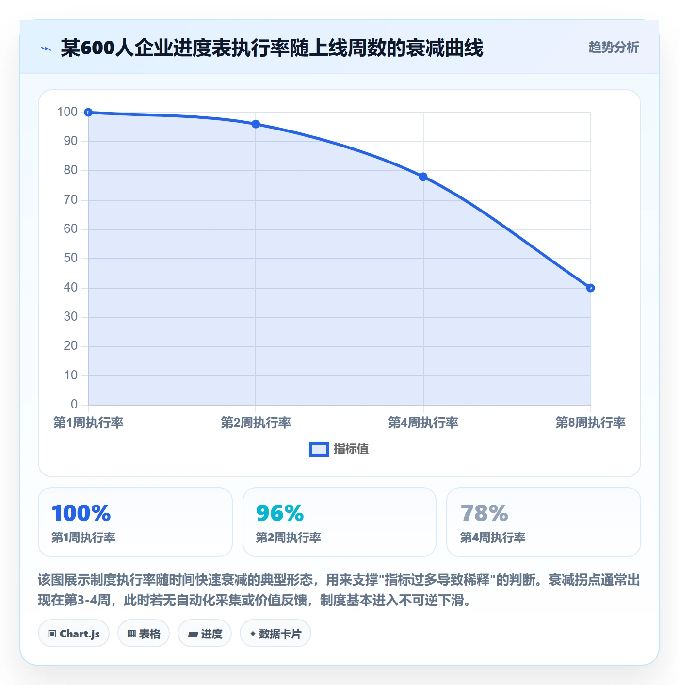 跟踪流程与规范：PMO进度跟踪制度设计关键指标