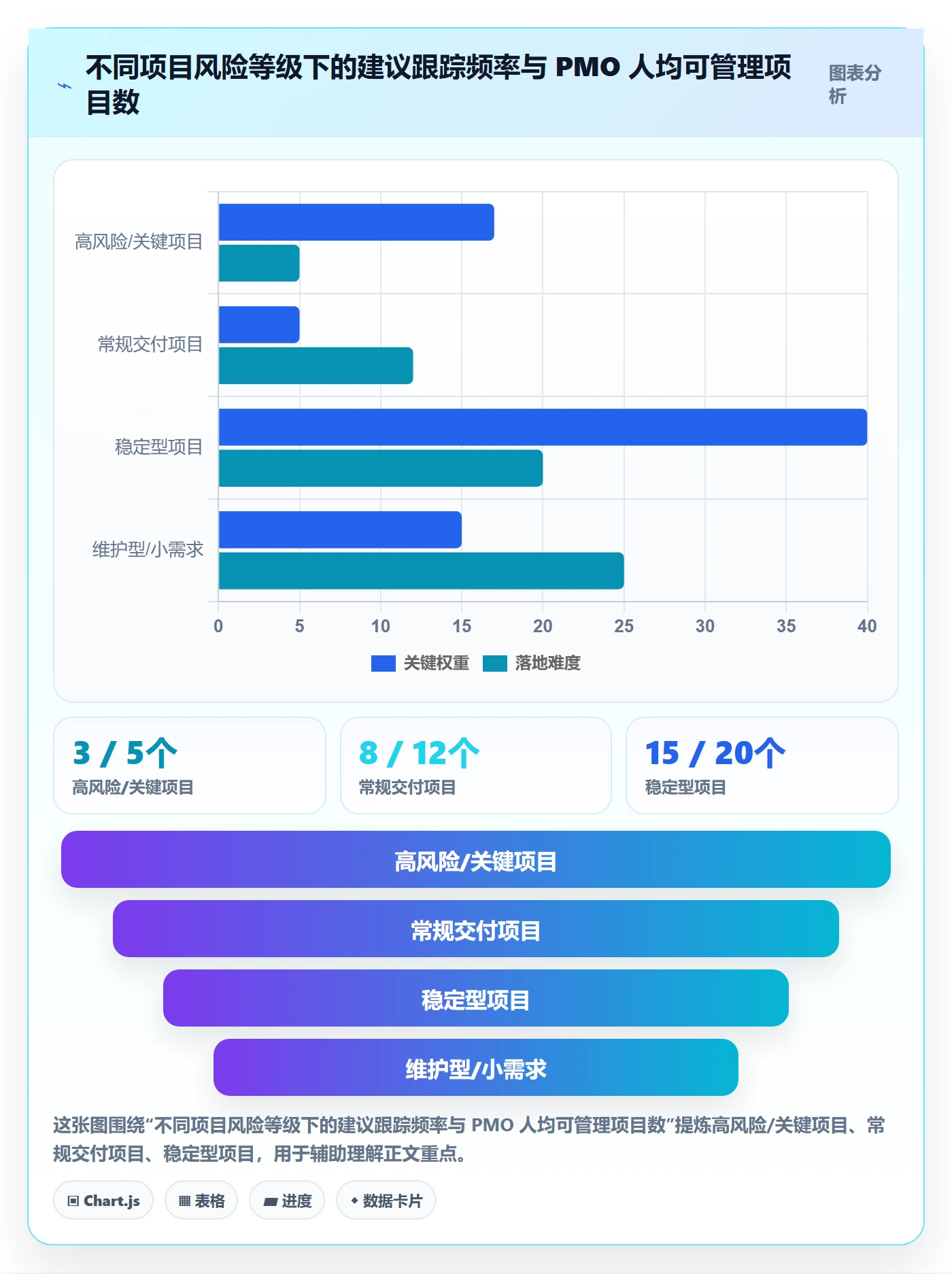 追踪管理指南:PMO如何做好进度跟踪,数据分析全流程