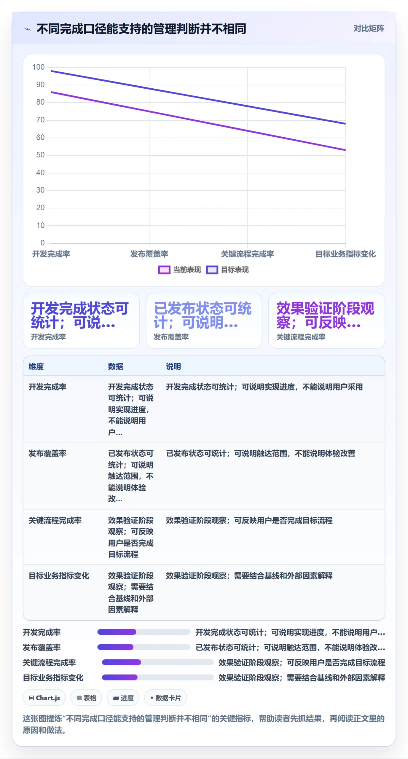 Story落地方案:管理层开展敏捷项目的实操方法案例解析