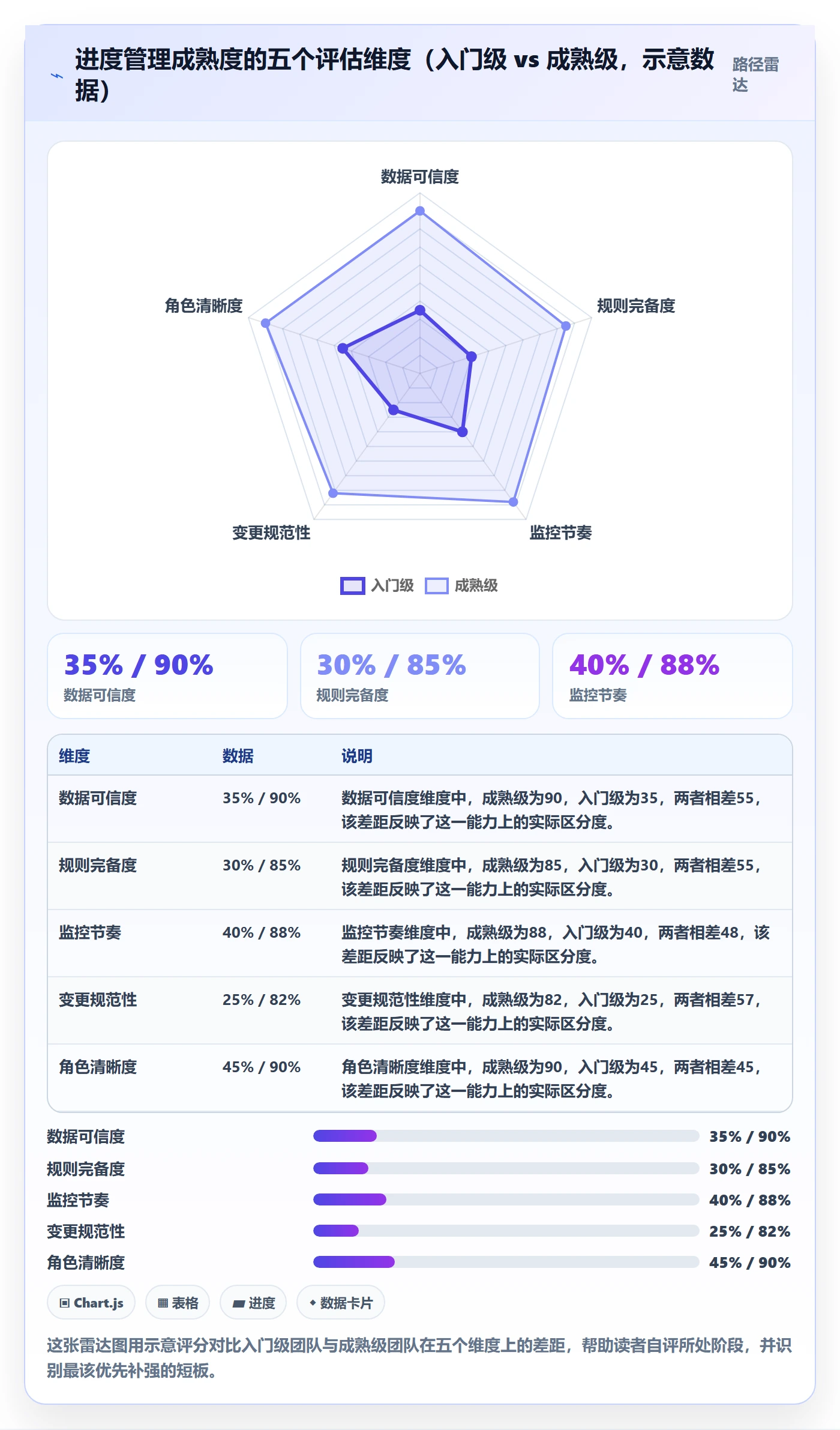 进度管理计划进度全流程：项目经理入门指南与一文讲清