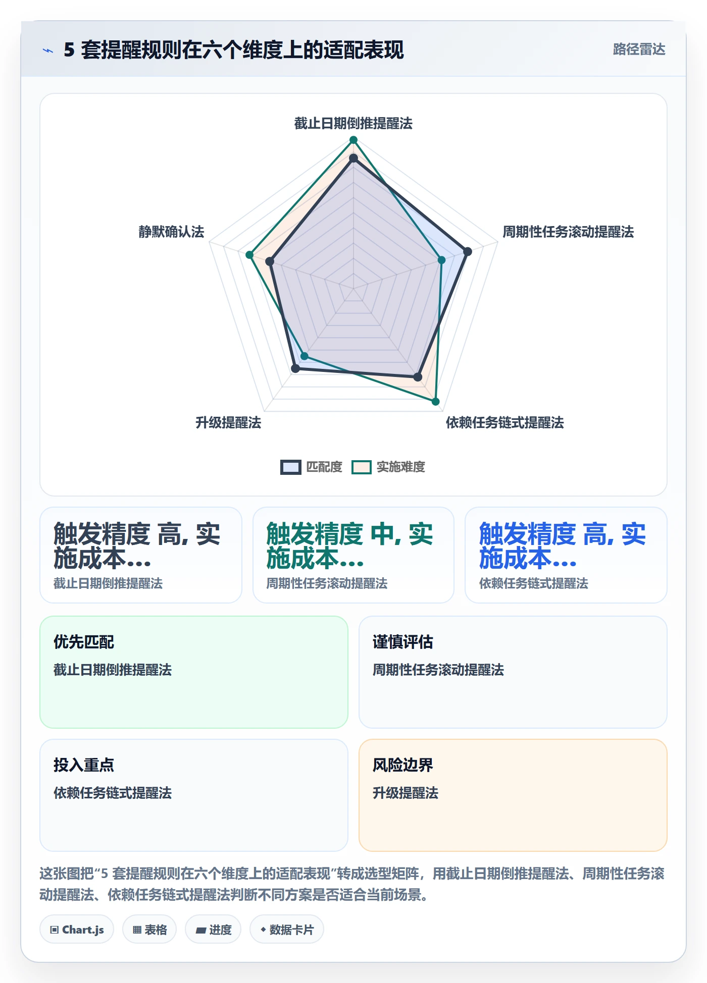 自动提醒实操方法:项目负责人提升任务提醒效率的效率提升方法与模板