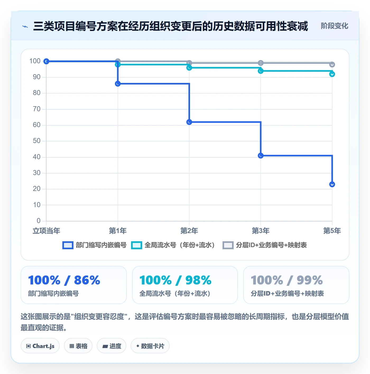 项目立项项目编号教程:PMO数据分析,避坑指南