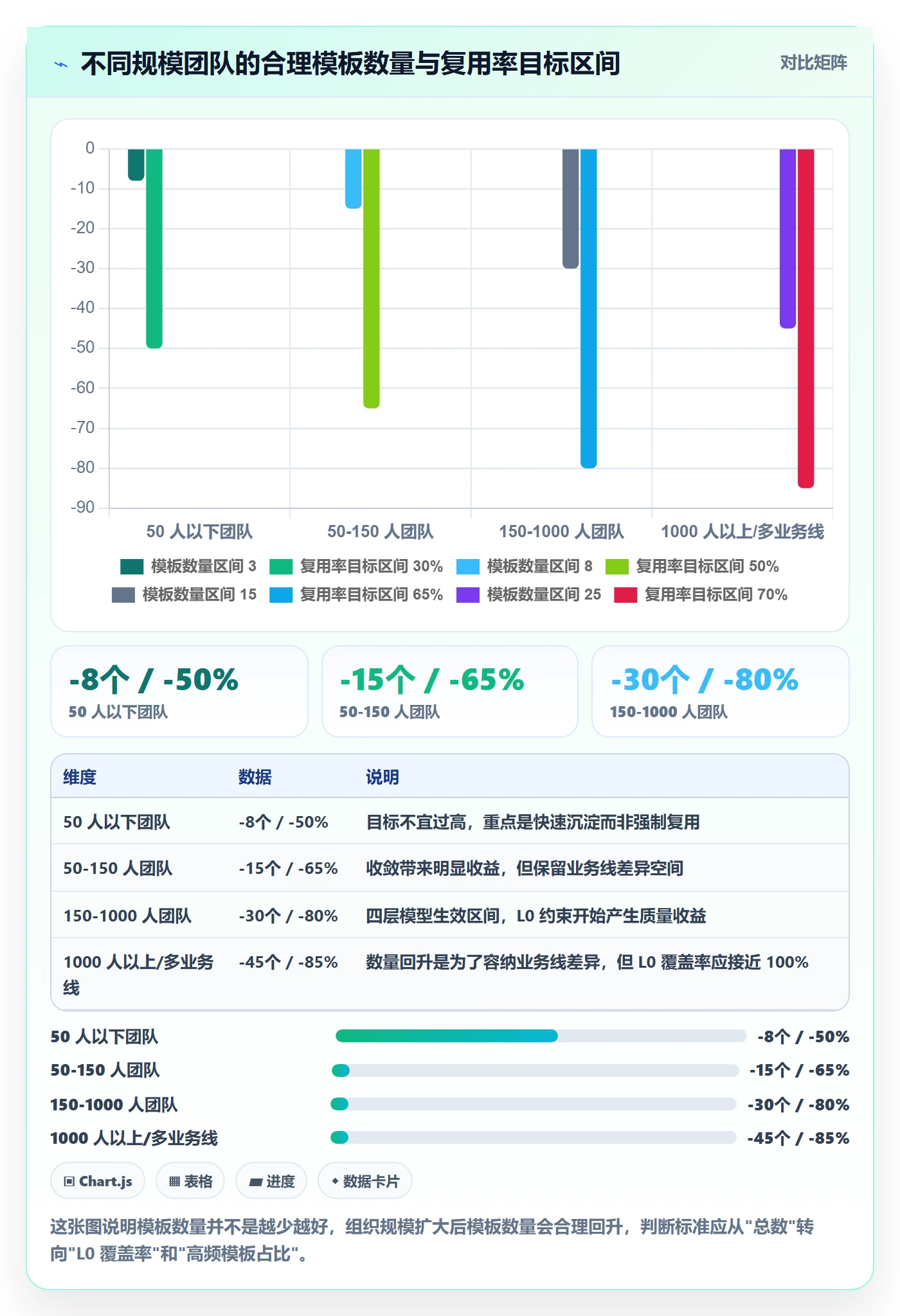 项目模板如何做好模板复用?管理层协同管理与操作步骤