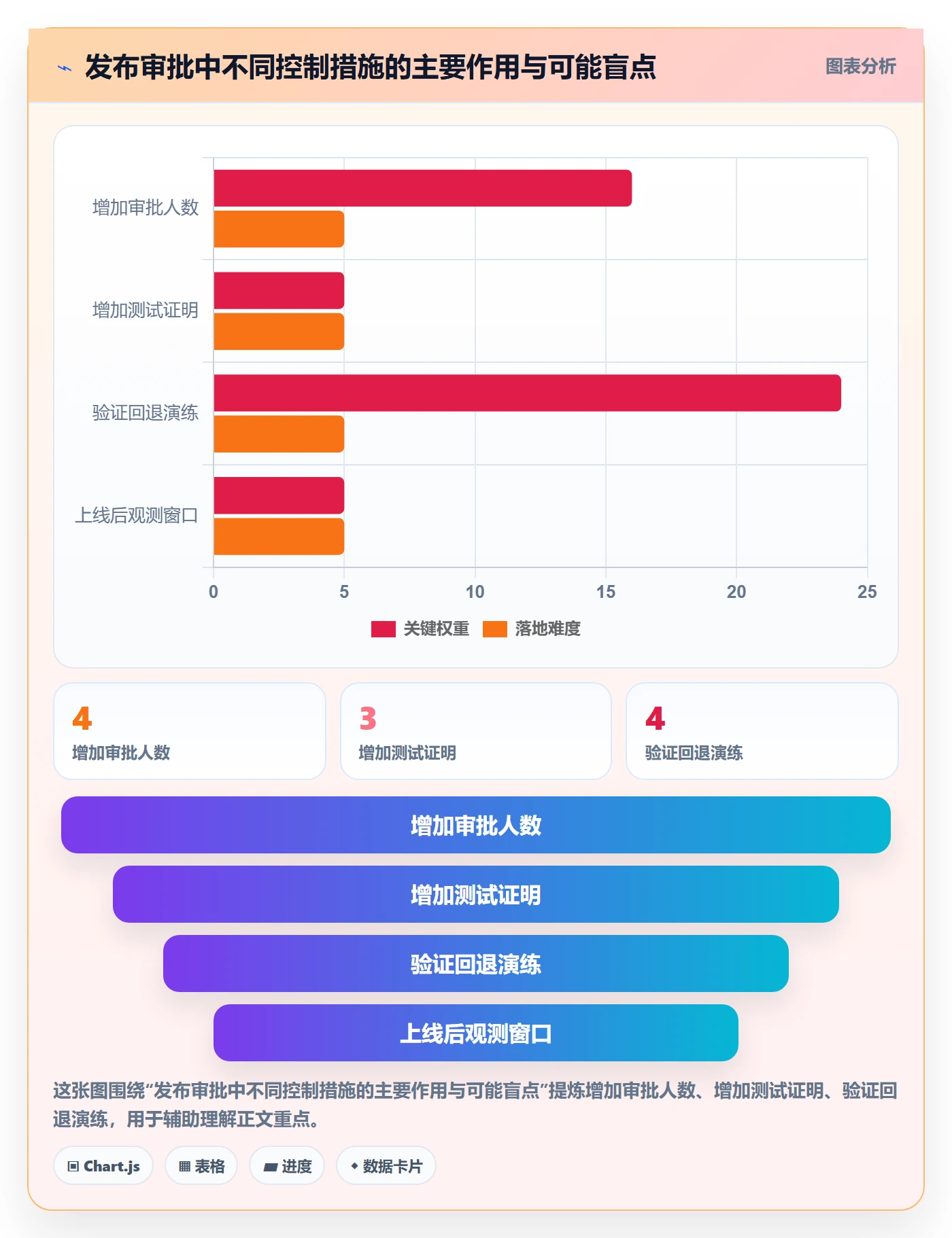 发布管理发布审批教程：管理层入门指南，避坑指南