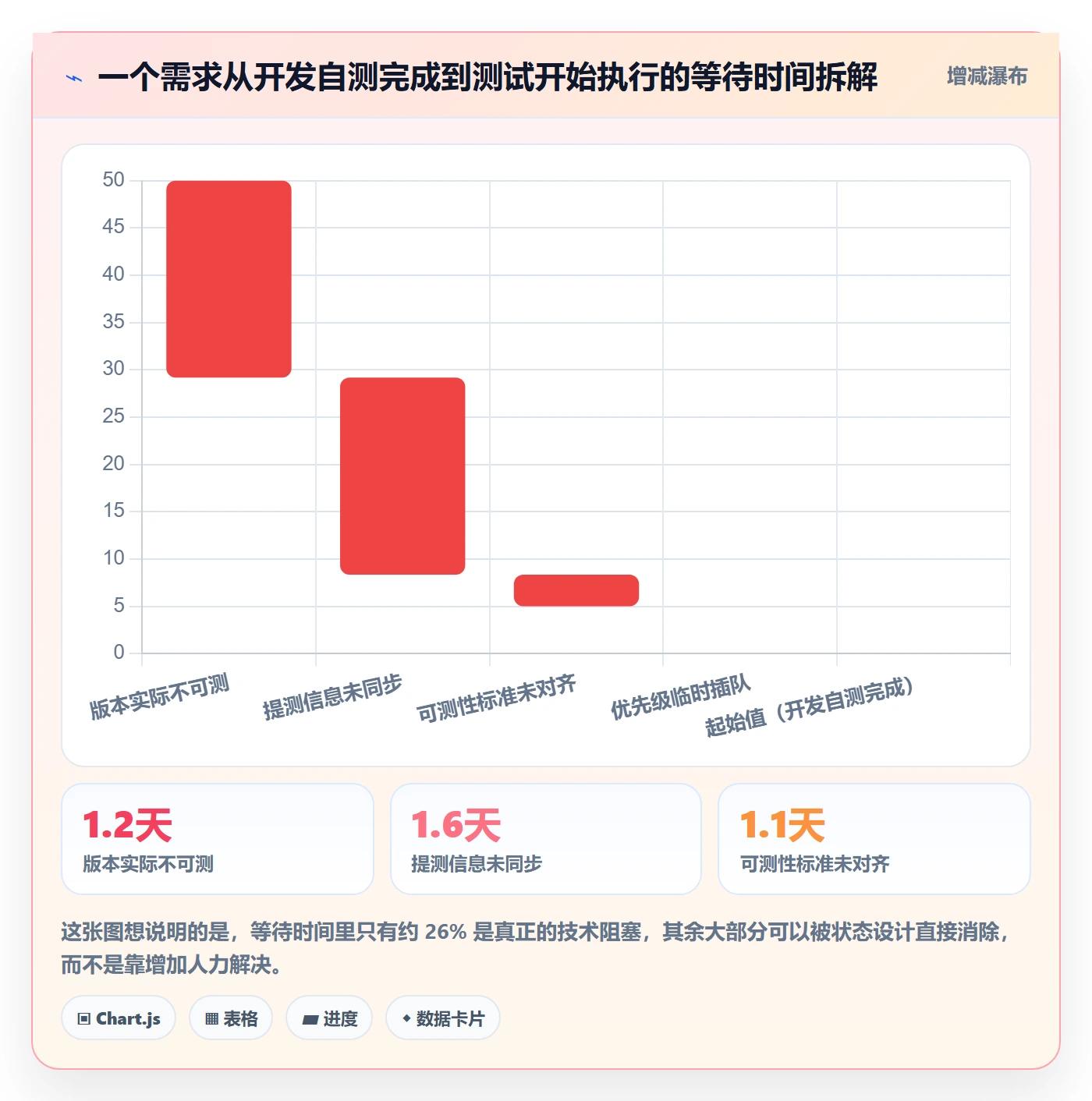状态怎么做?跨部门团队制度设计:任务属性从0到1