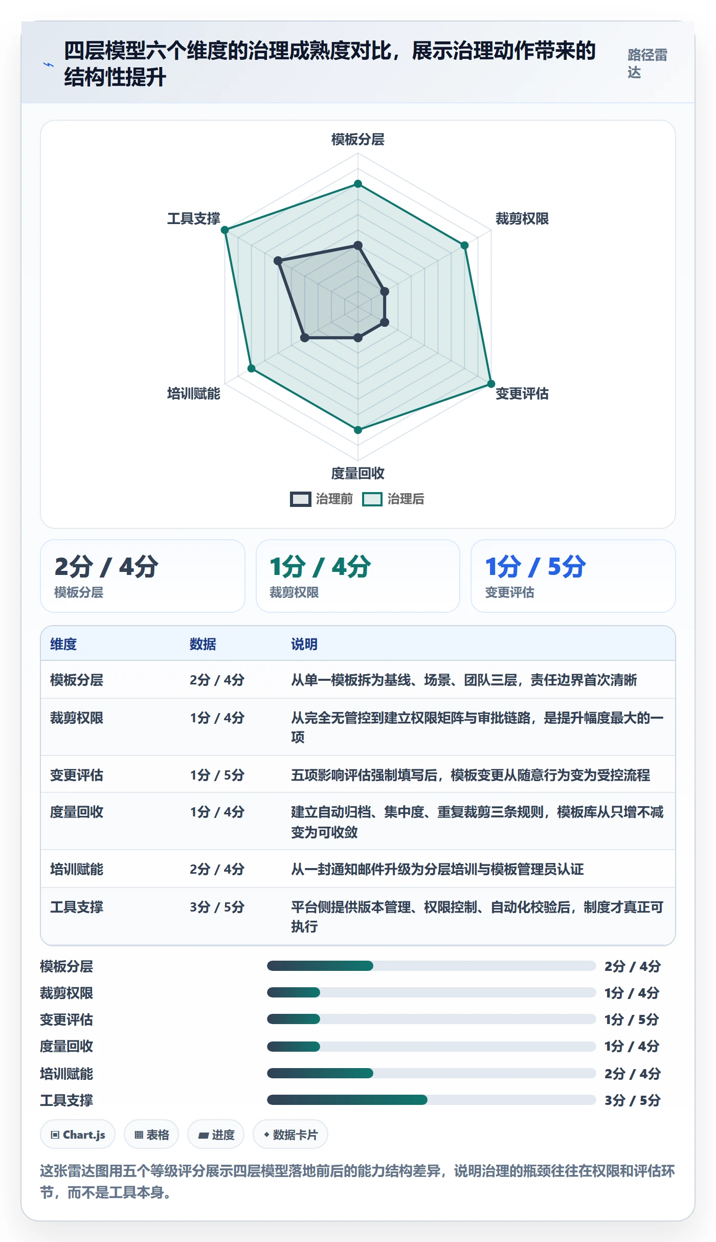 模板流程落地方案:项目成员开展项目模板的风险控制案例解析