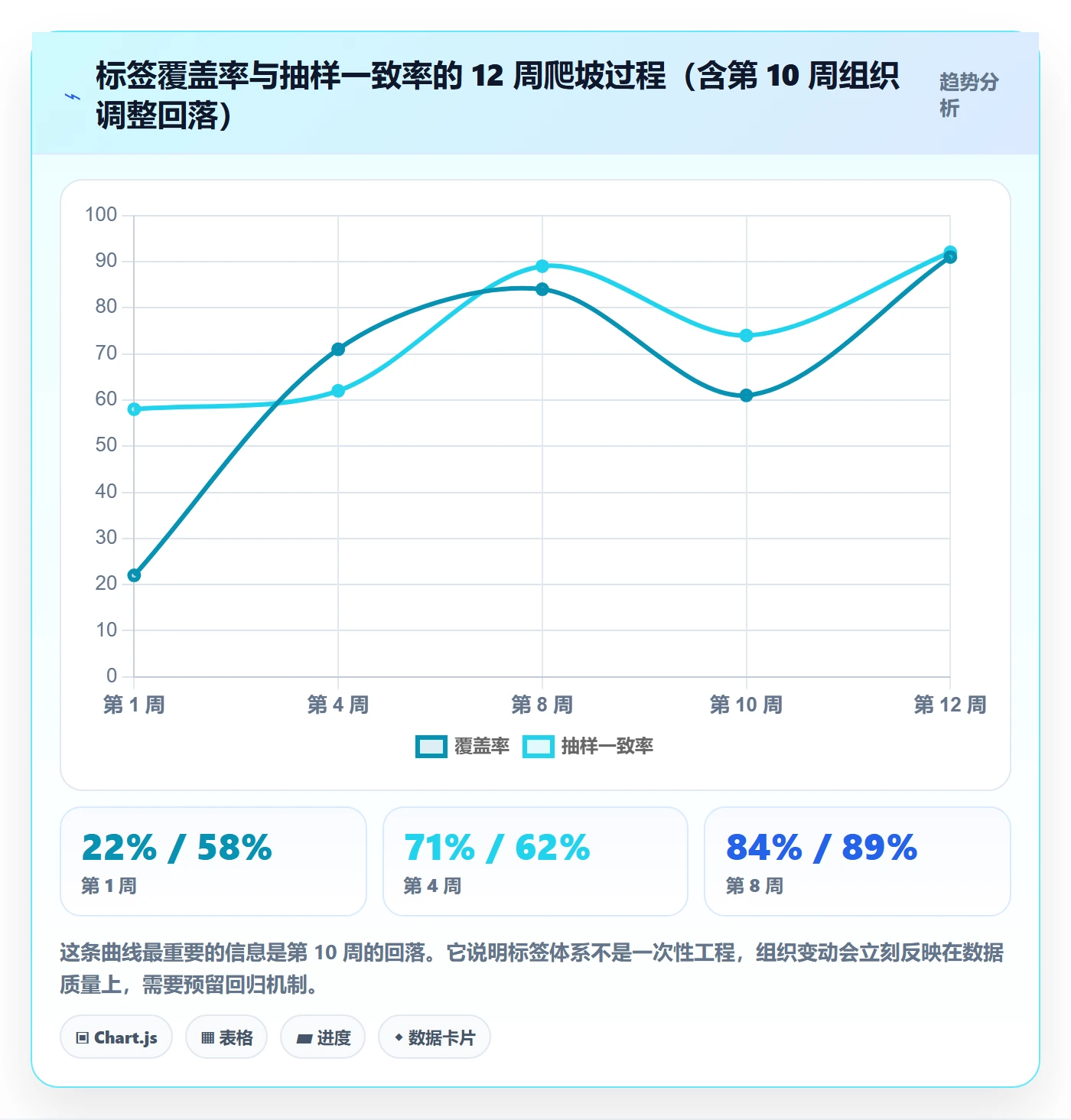 标签落地方案:项目负责人开展任务属性的数据分析案例解析