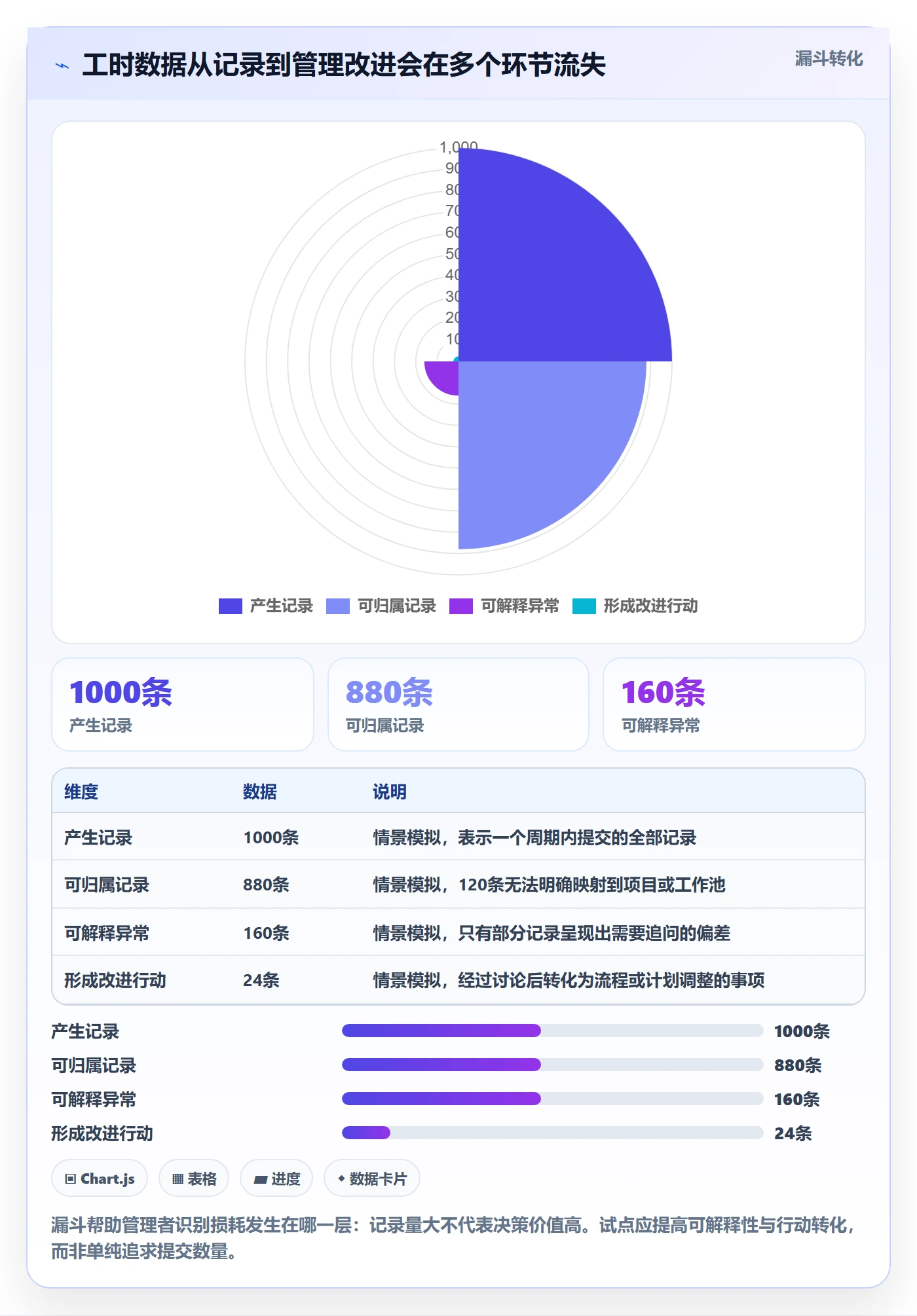 工时统计怎么做?产品经理制度设计:工时管理从0到1