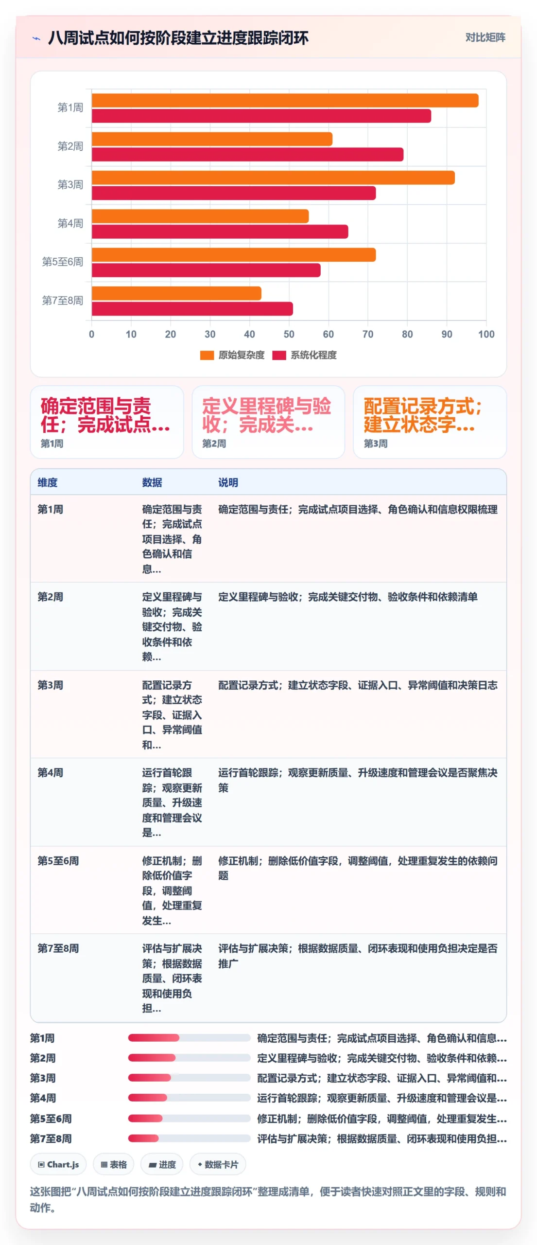 进展怎么做?管理层协同管理:进度跟踪从0到1