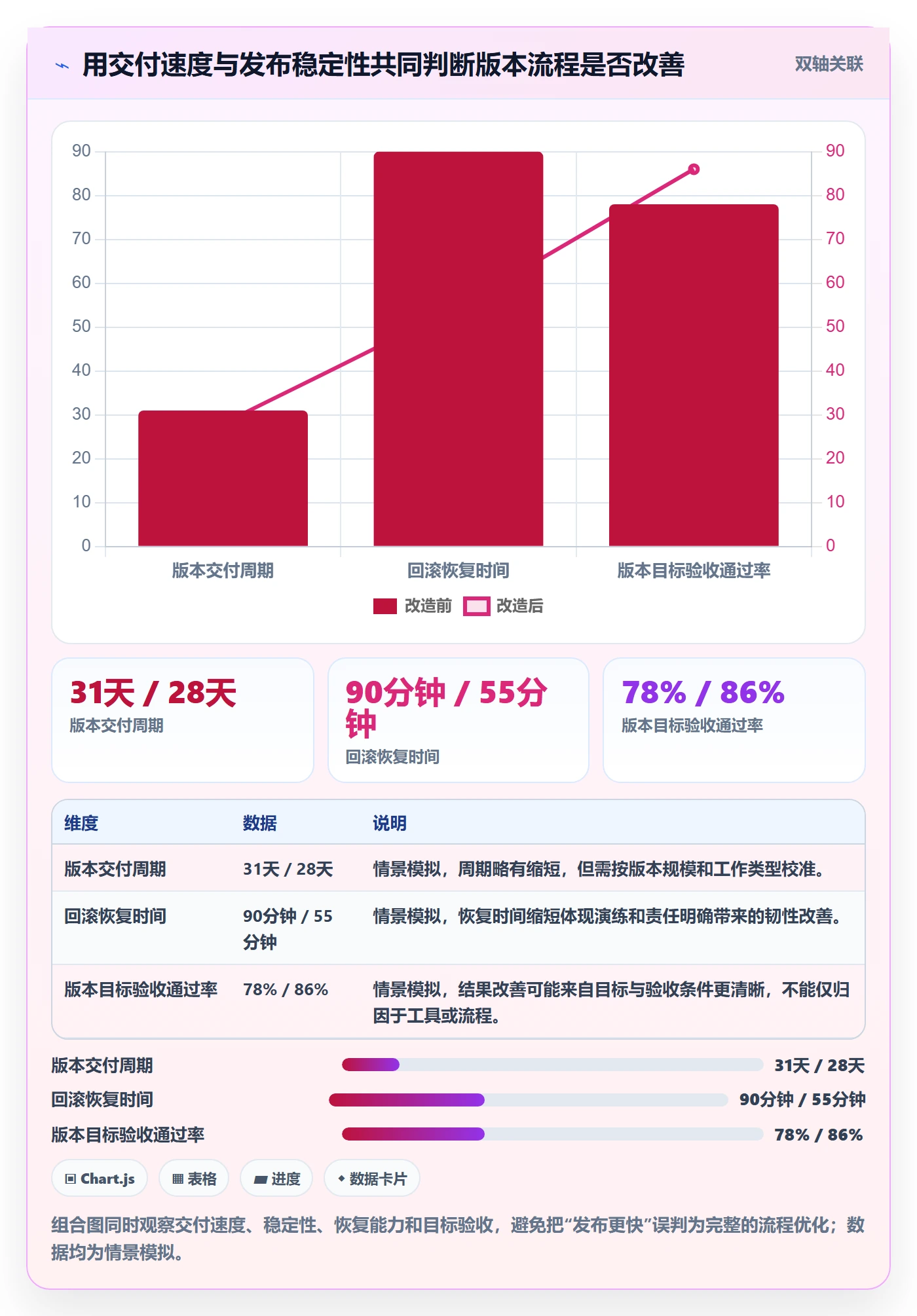 版本最佳实践:项目负责人版本管理流程优化,常见问题
