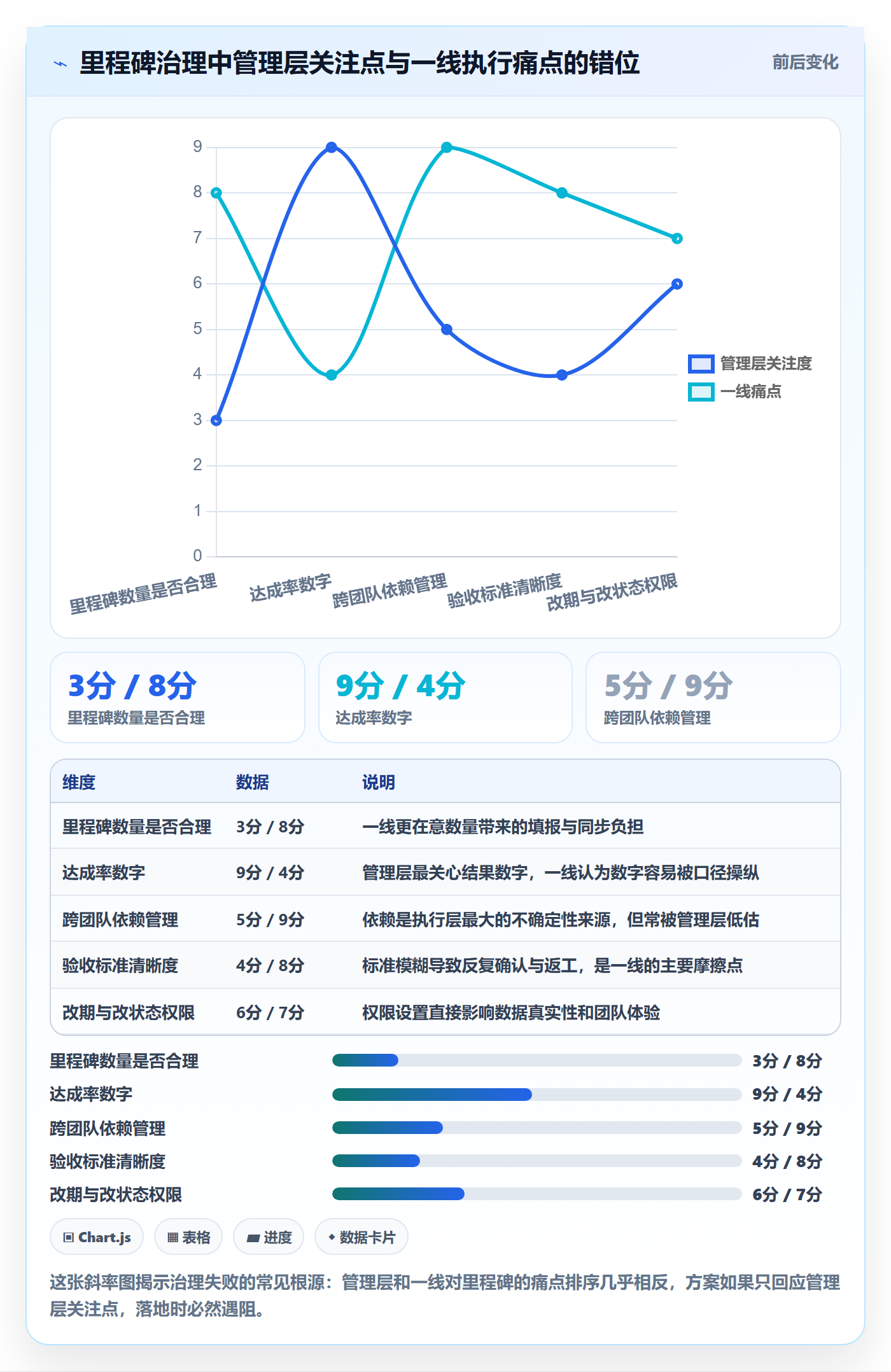 里程碑最佳实践：项目成员里程碑落地方案，常见问题
