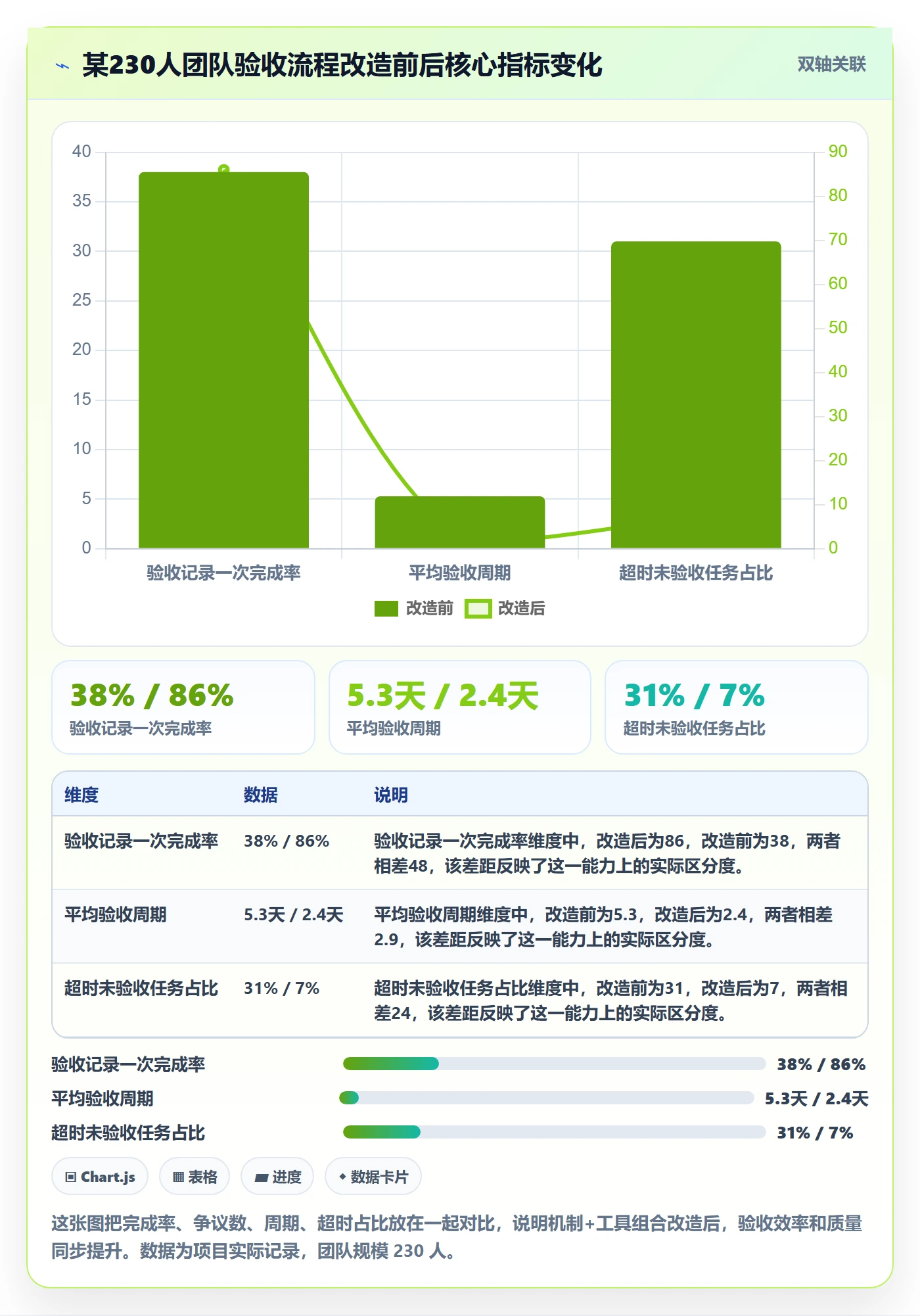 验收记录落地方案：跨部门团队开展任务验收的入门指南案例解析