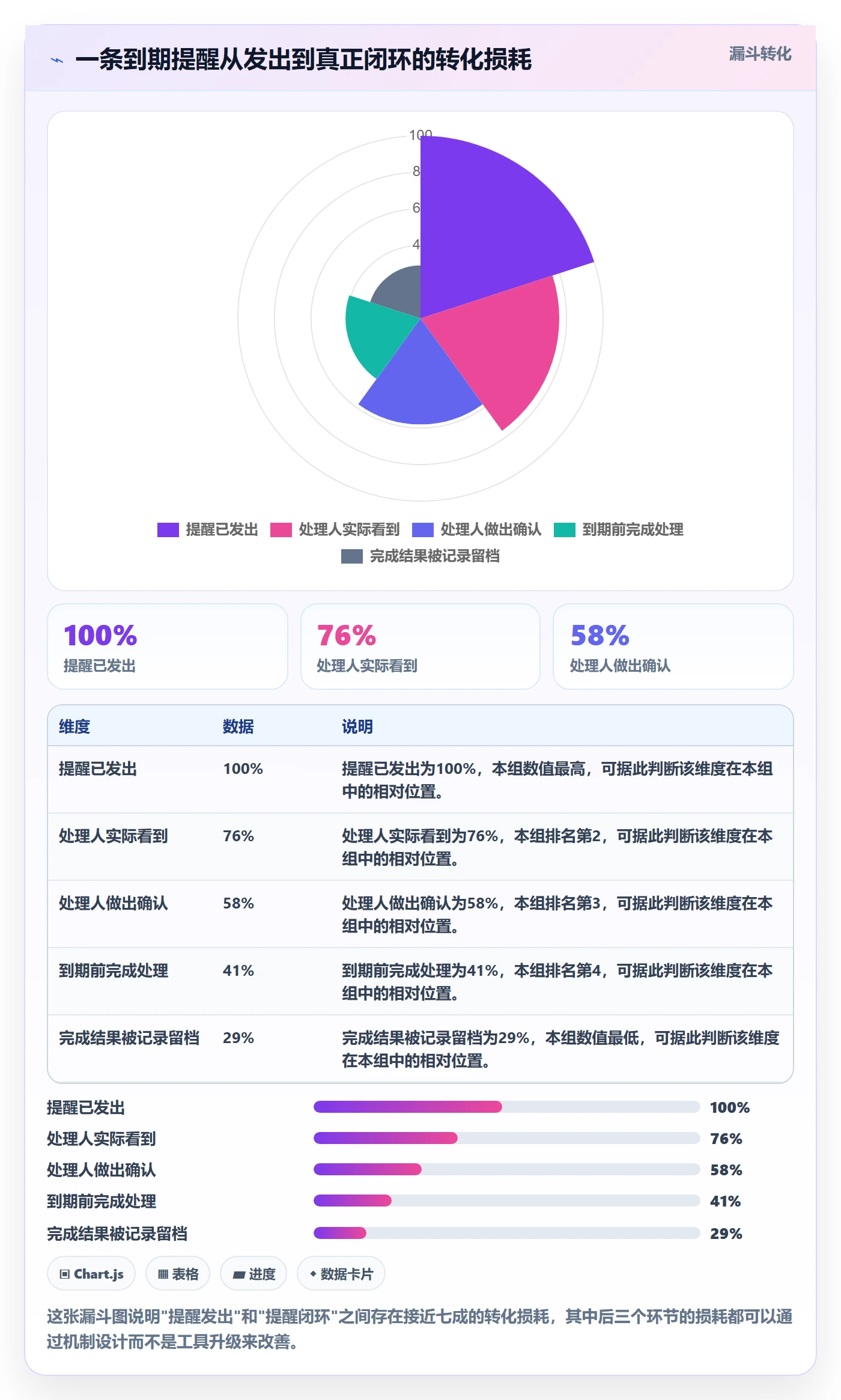 到期提醒怎么做?实施团队流程优化:任务提醒从0到1