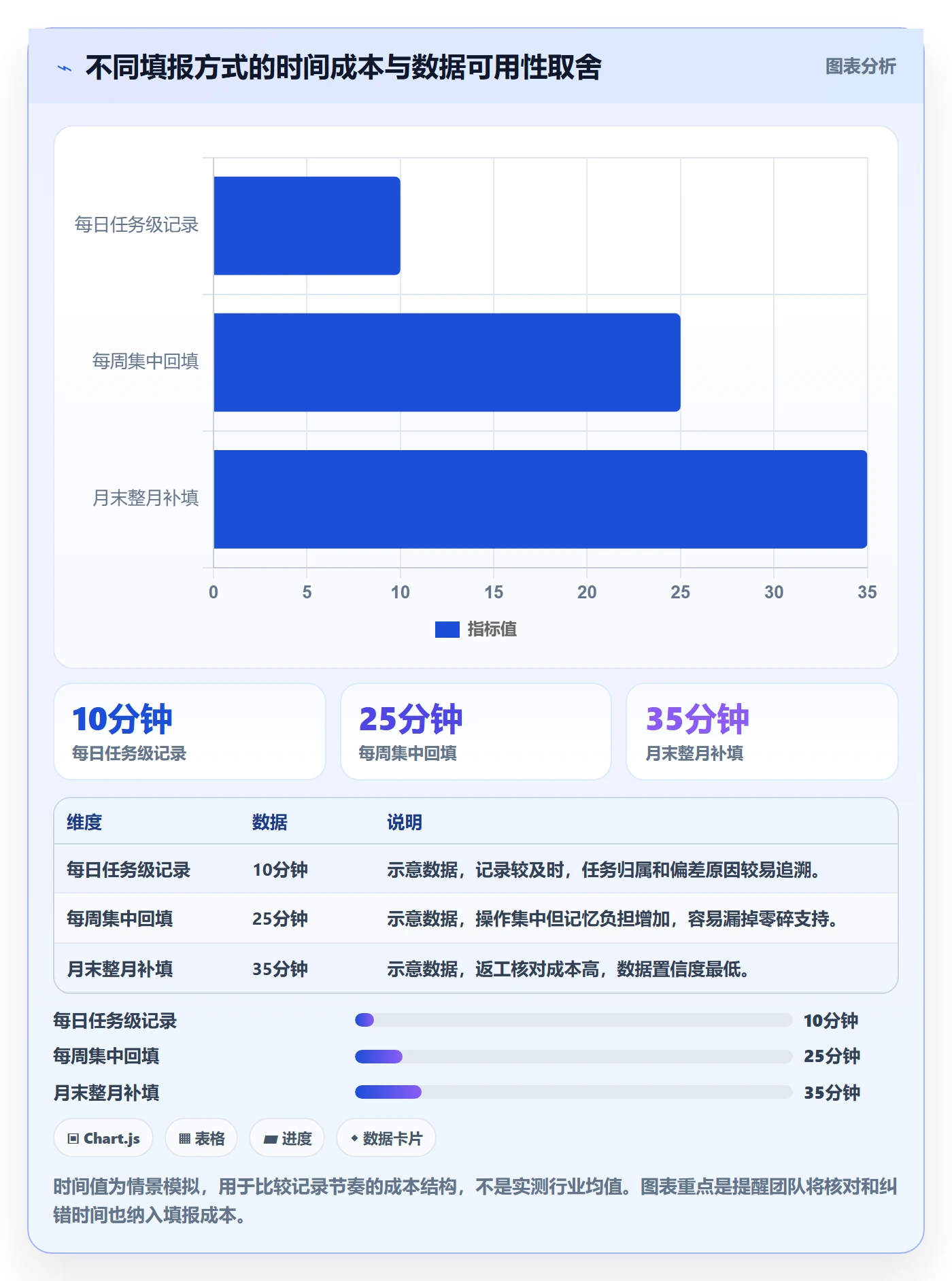 工时统计实操方法：产品经理提升工时管理效率的流程优化方法与模板