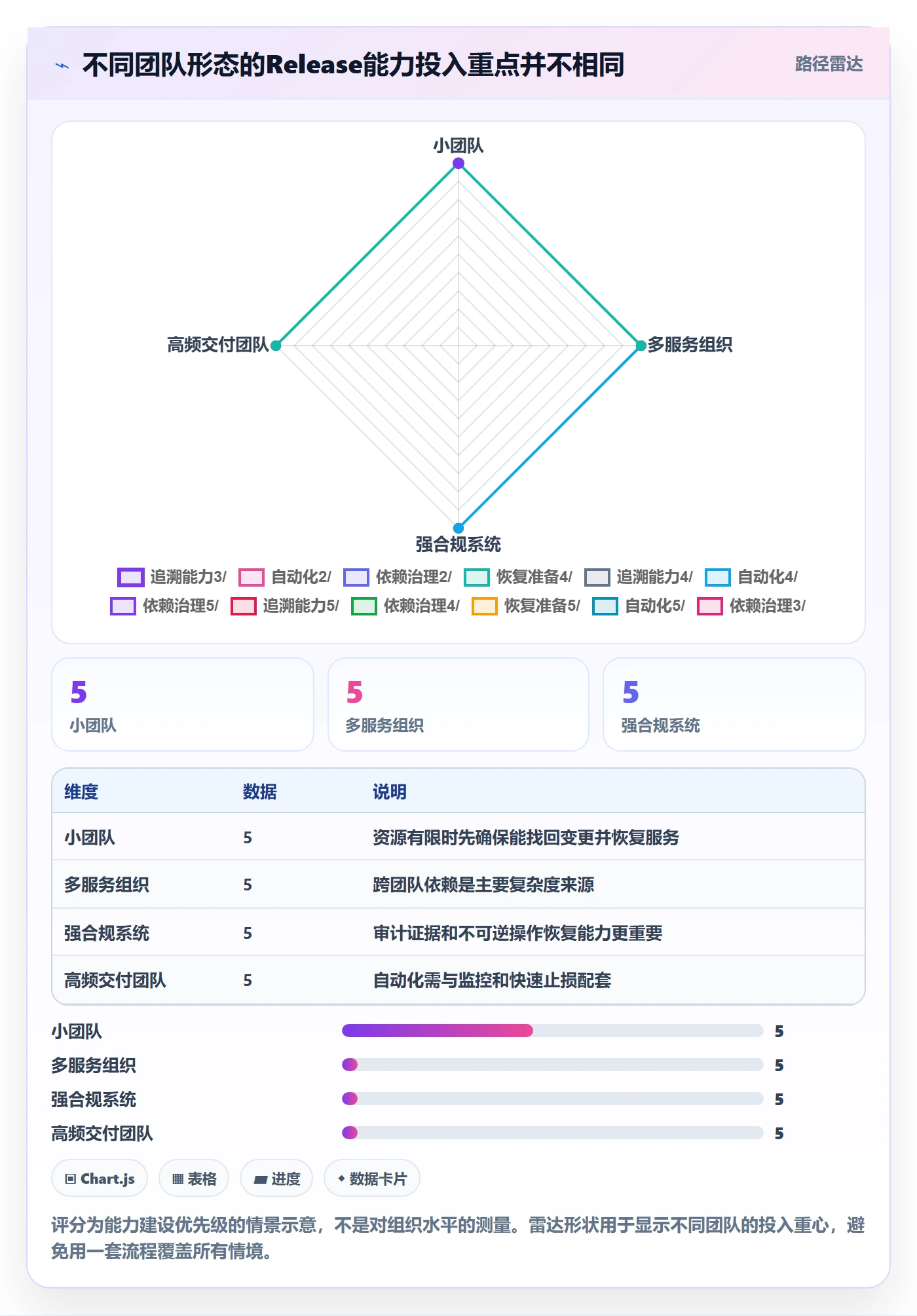 Release管理指南:研发团队如何做好版本管理,风险控制全流程