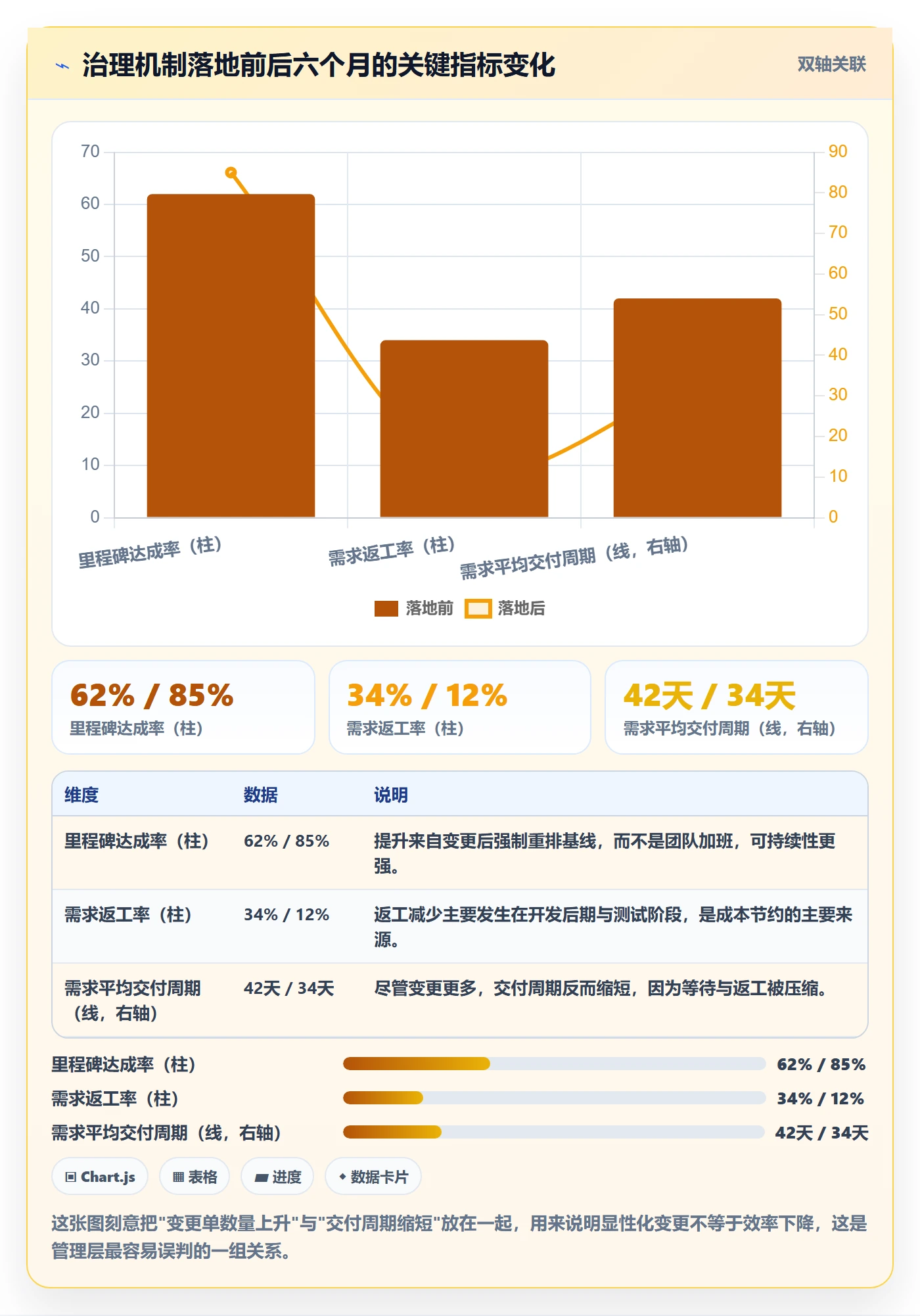 计划调整管理指南:管理层如何做好项目规划,流程优化全流程