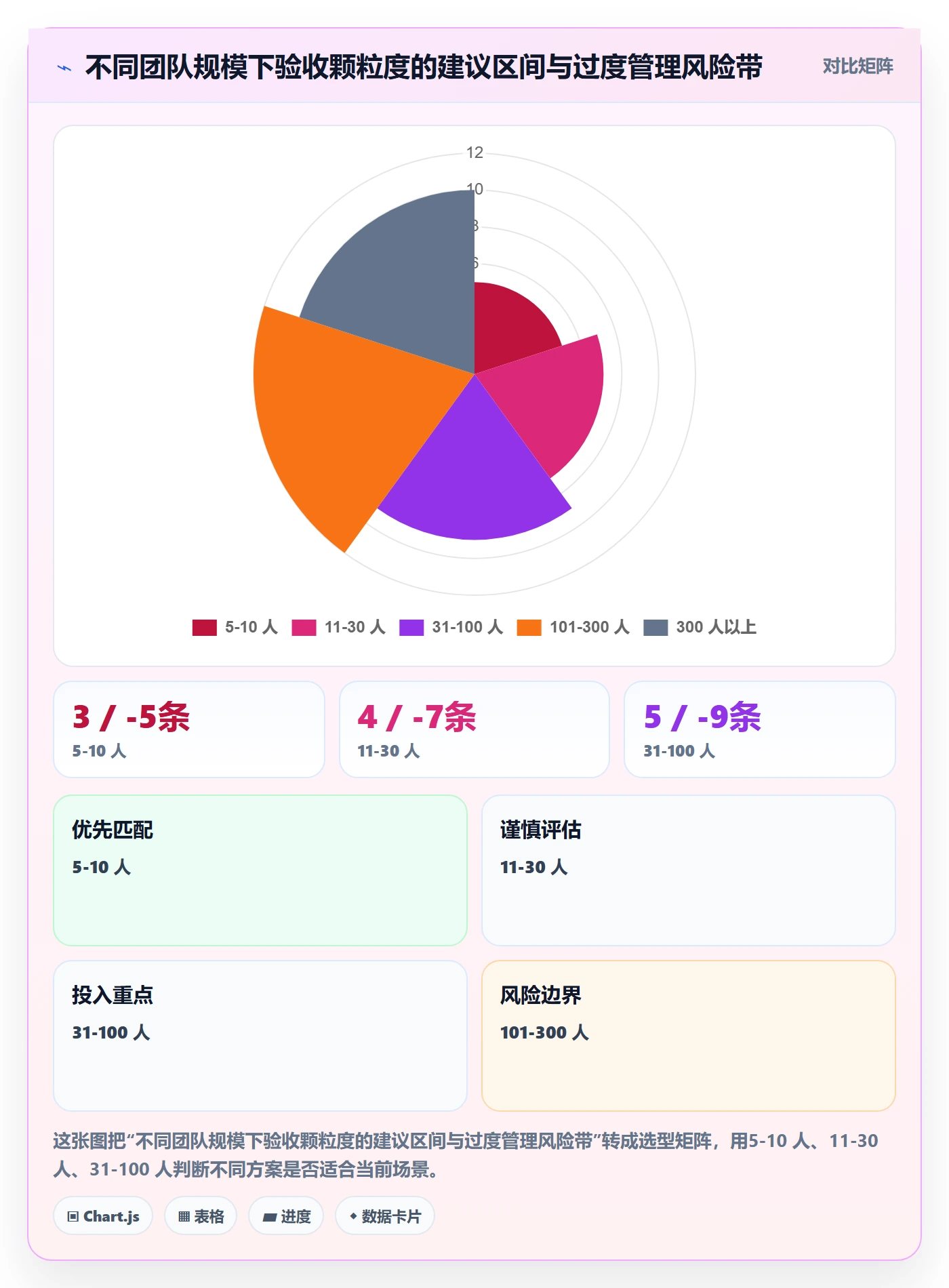 确认完成管理方法大全:管理层任务验收入门指南落地清单
