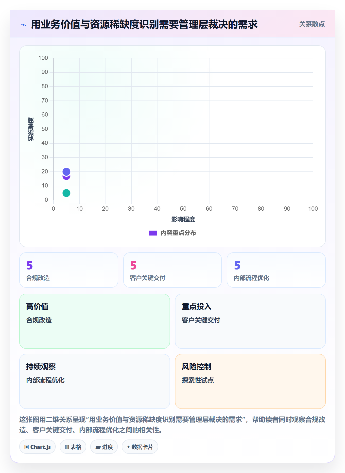 资源占用管理指南:企业管理者如何做好资源管理,实操方法全流程