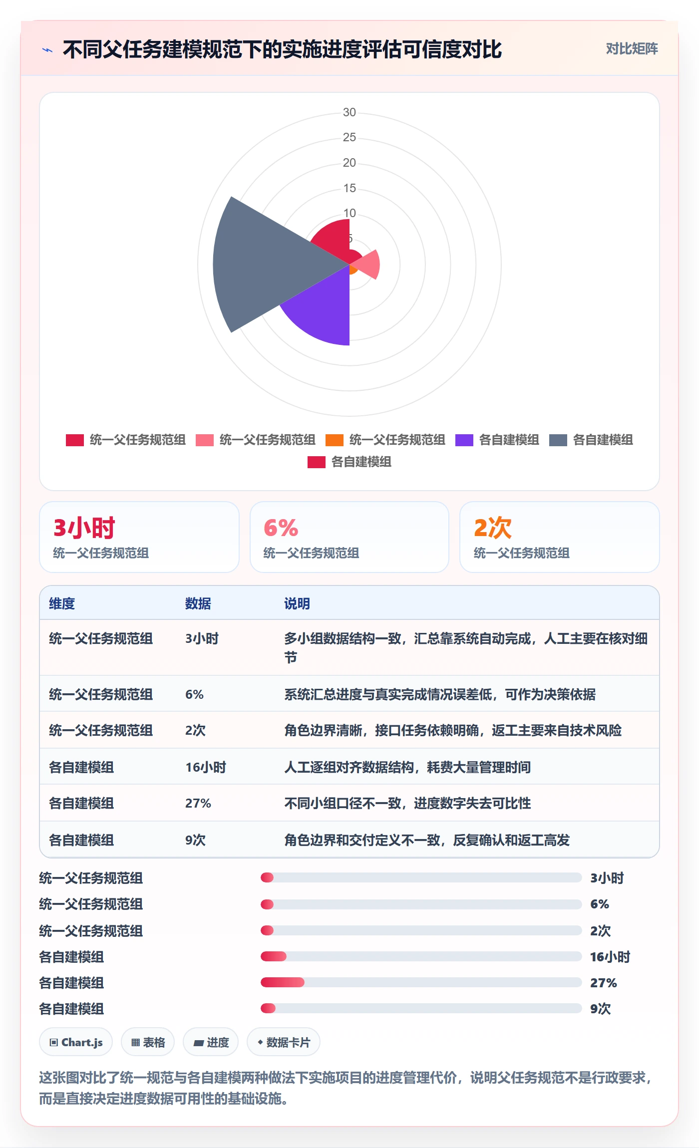 任务管理父任务教程:实施团队效率提升,避坑指南