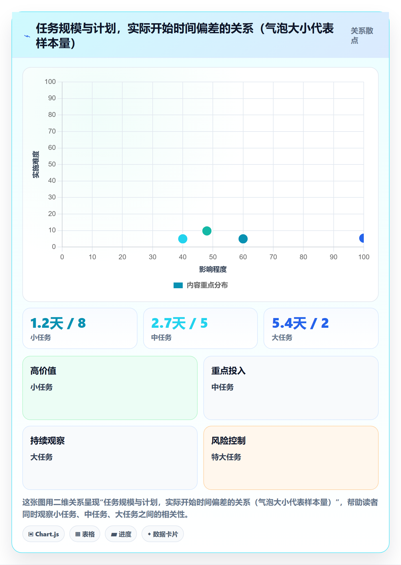 任务属性开始时间全流程：项目经理数据分析与一文讲清