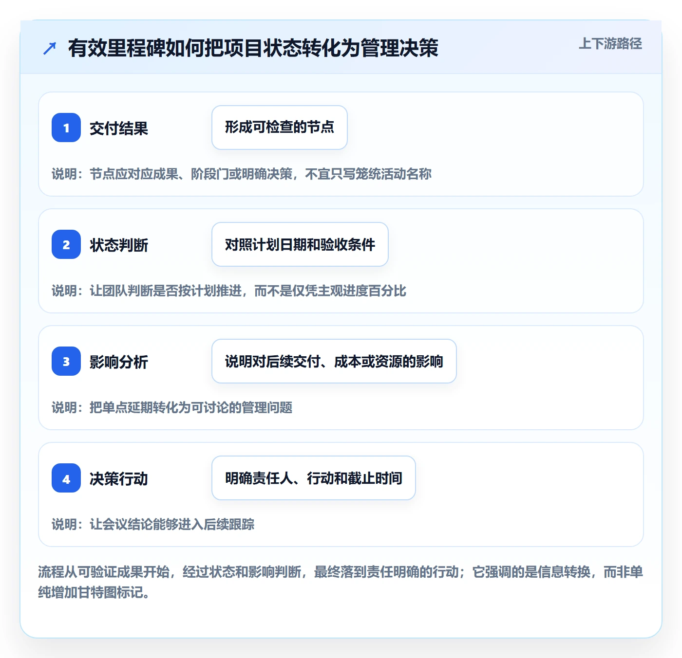 甘特图里程碑教程：管理层效率提升，避坑指南