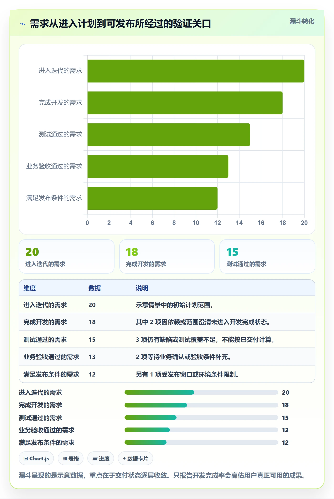 需求排期迭代规划全流程:项目成员风险控制与一文讲清