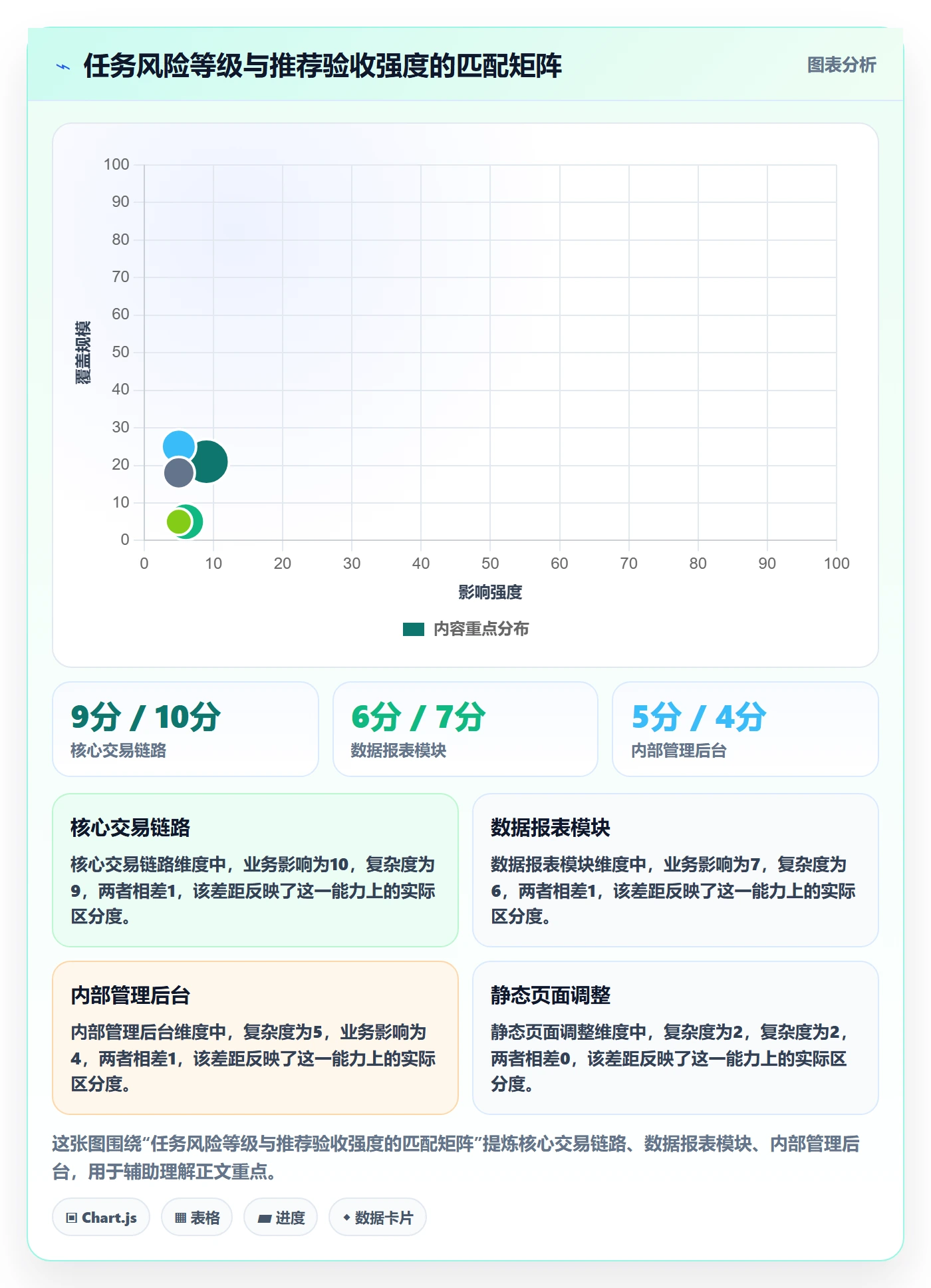审核管理指南：企业管理者如何做好任务验收，落地方案全流程