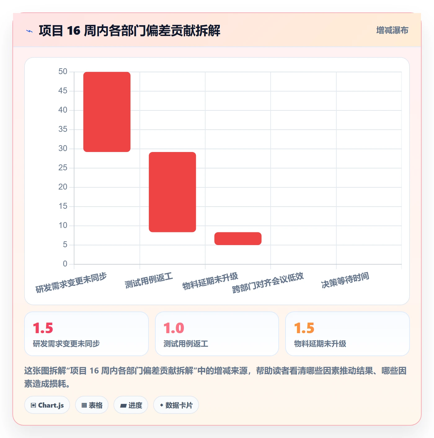 进度偏差实操方法:跨部门团队提升进度管理效率的流程优化方法与模板