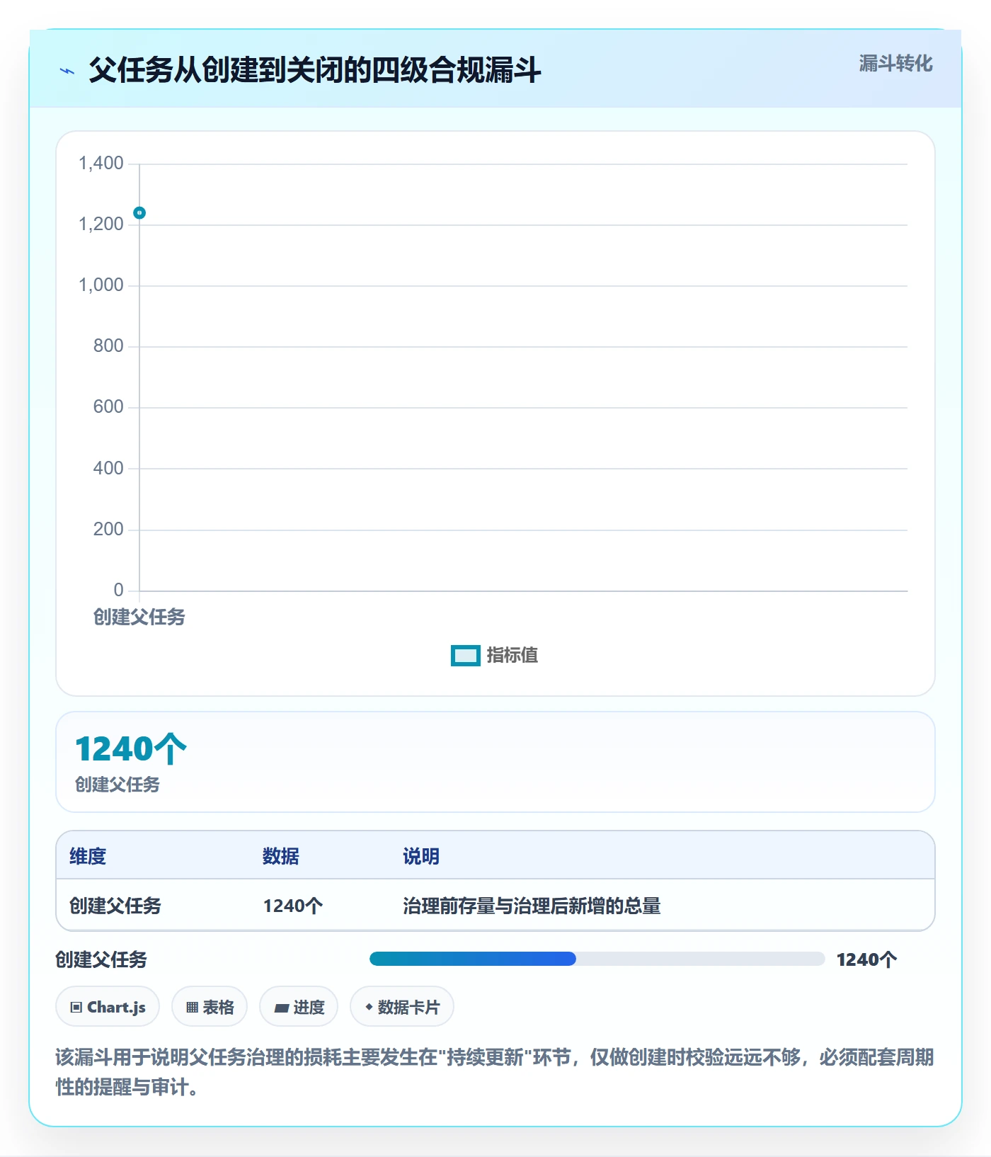 任务管理如何做好父任务?企业管理者制度设计与操作步骤