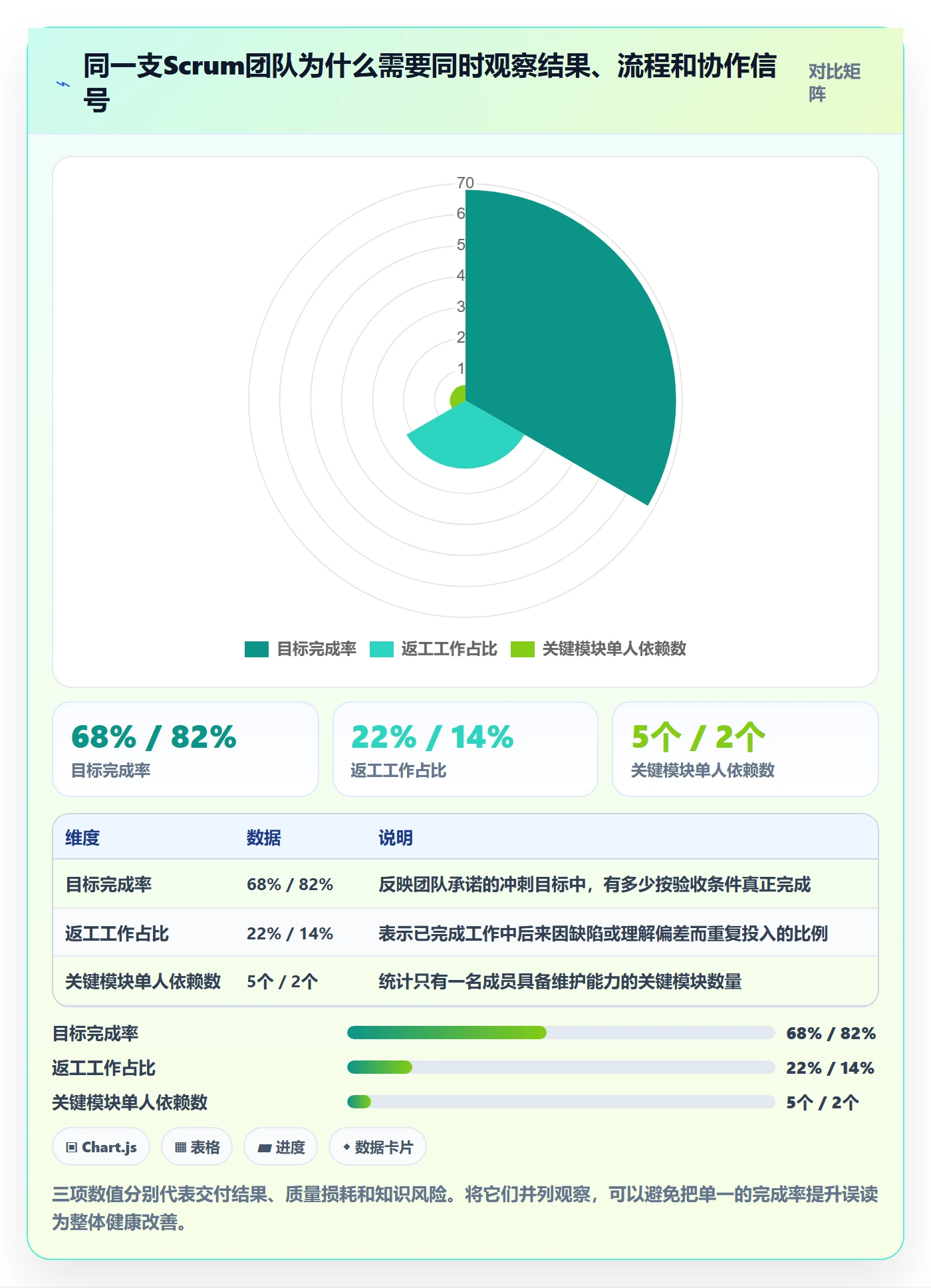 敏捷项目Scrum全流程：项目成员数据分析与一文讲清