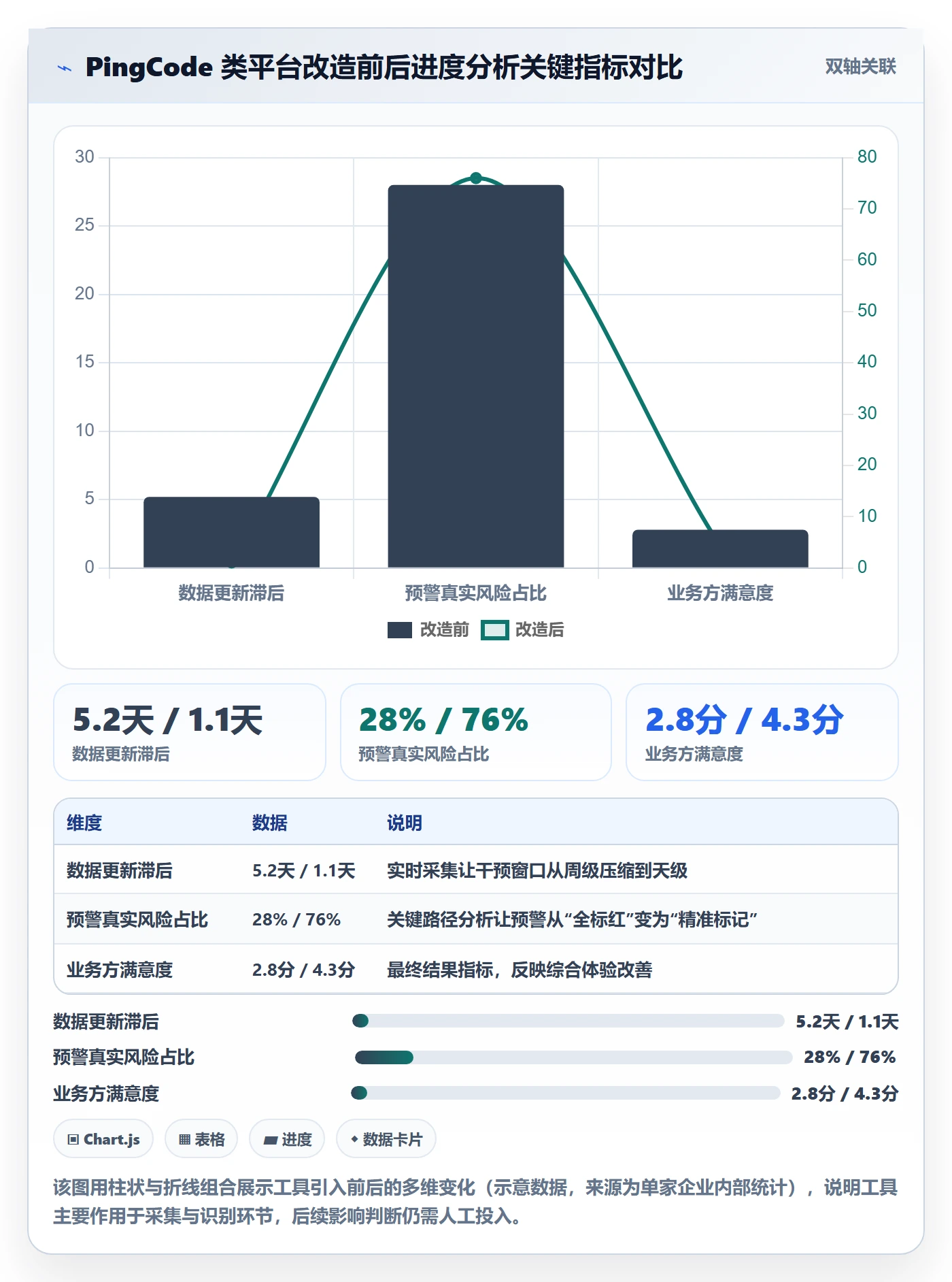 进度管理项目进度教程:PMO数据分析,避坑指南