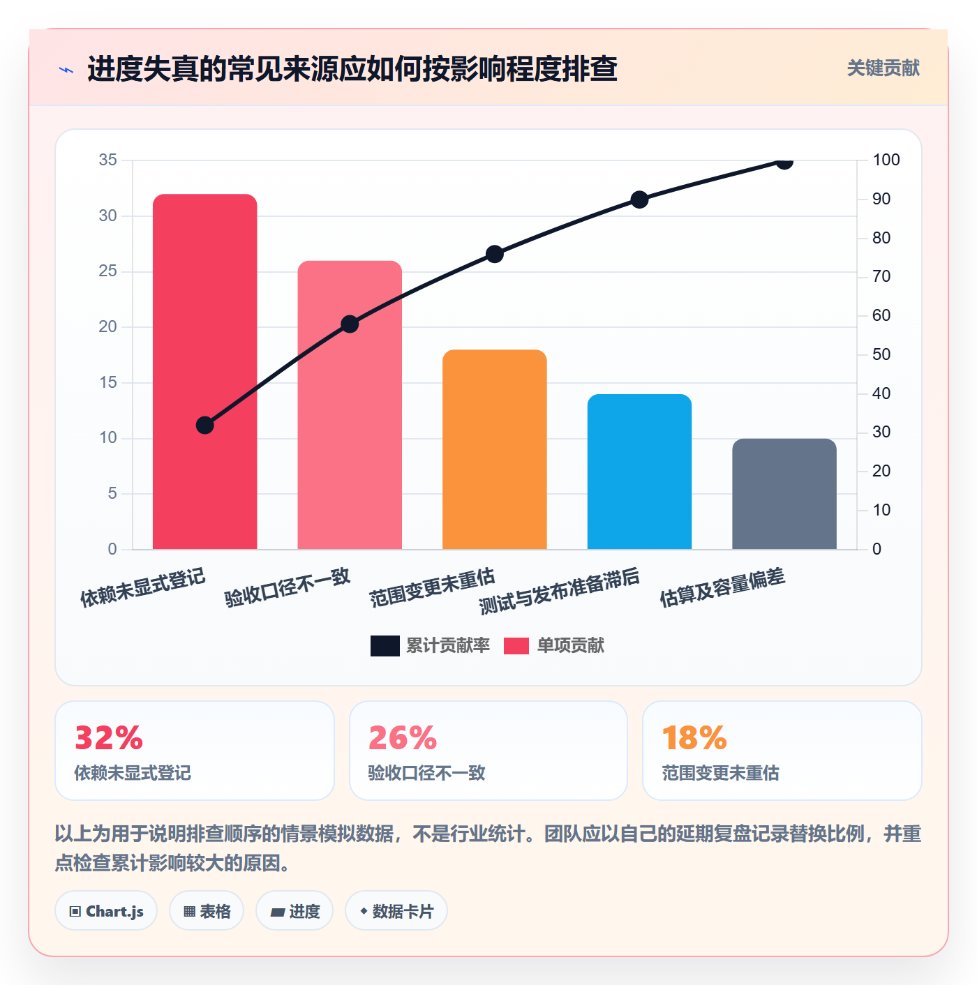 进展最佳实践:研发团队进度跟踪最佳实践,常见问题