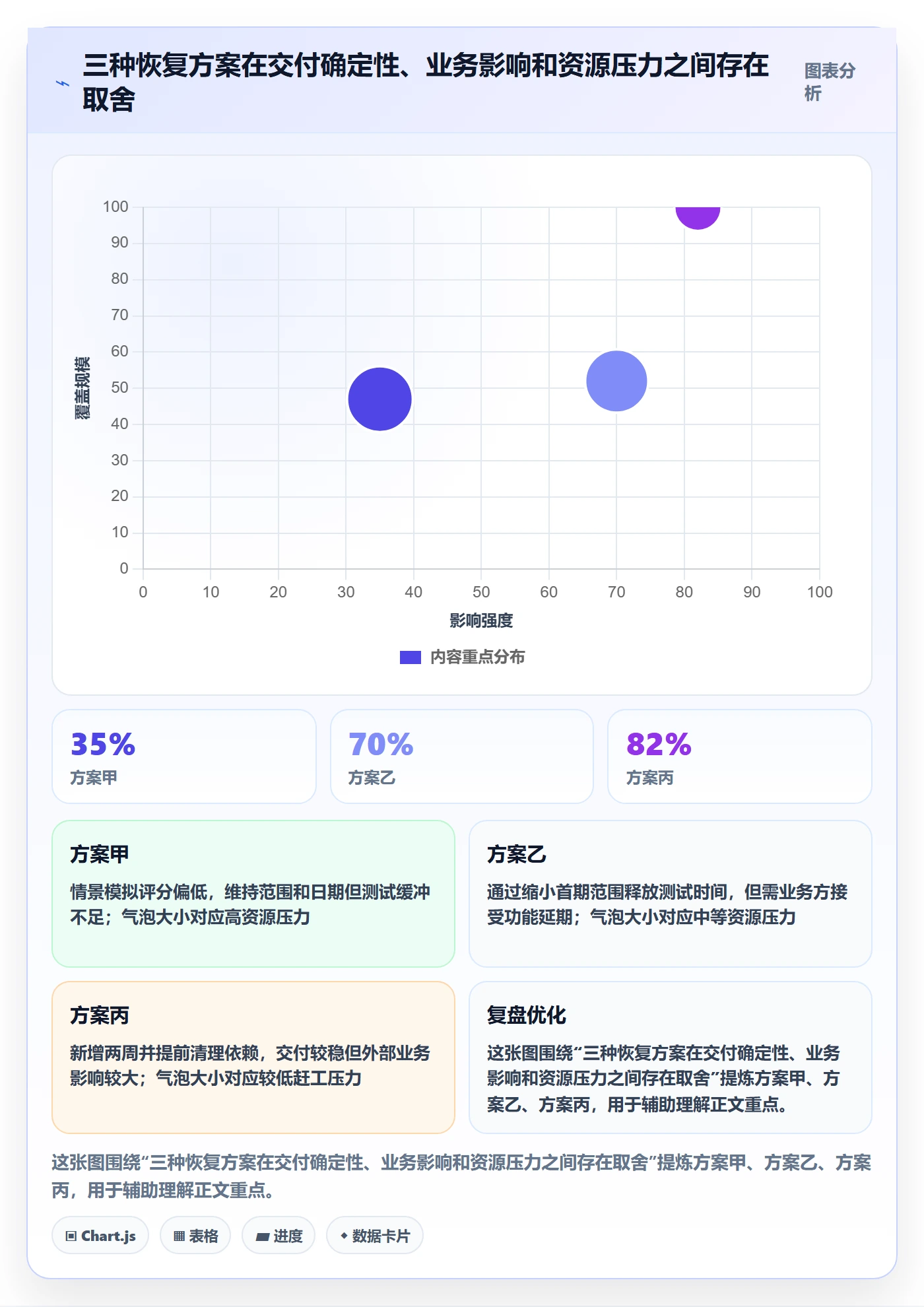 延期管理超期全流程：管理层数据分析与一文讲清