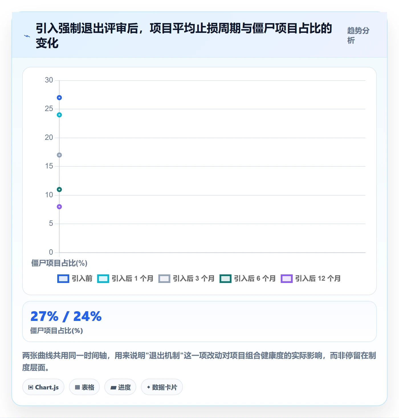 项目价值落地方案：项目成员开展项目立项的风险控制案例解析