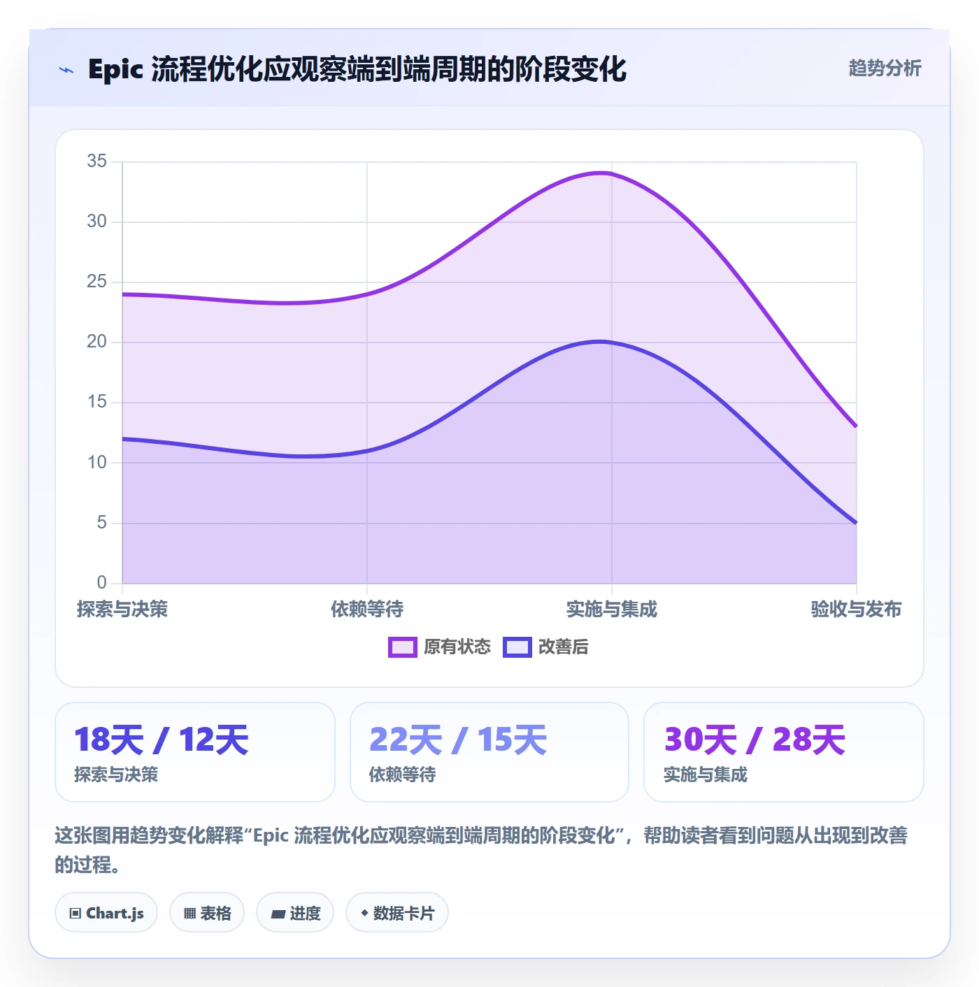 Epic流程与规范:企业管理者敏捷项目流程优化关键指标