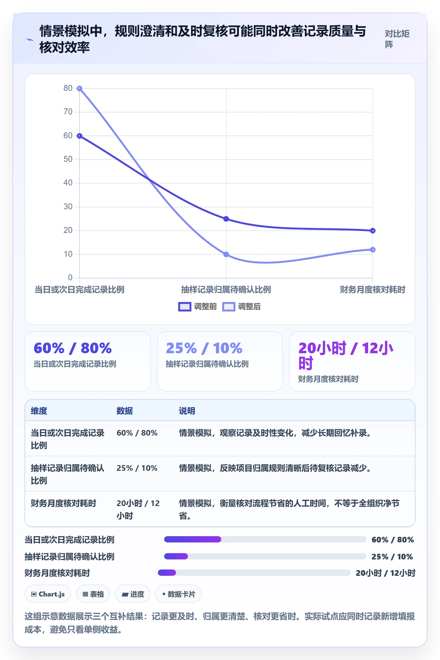 Timesheet最佳实践:企业管理者工时表风险控制,常见问题