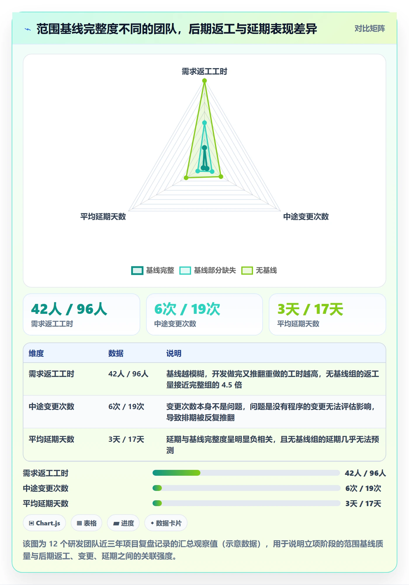 项目立项项目范围教程：研发团队入门指南，避坑指南